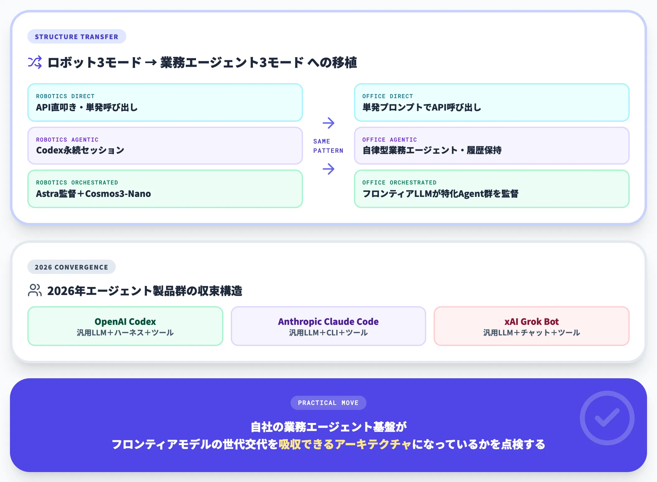 業務エージェント基盤への示唆