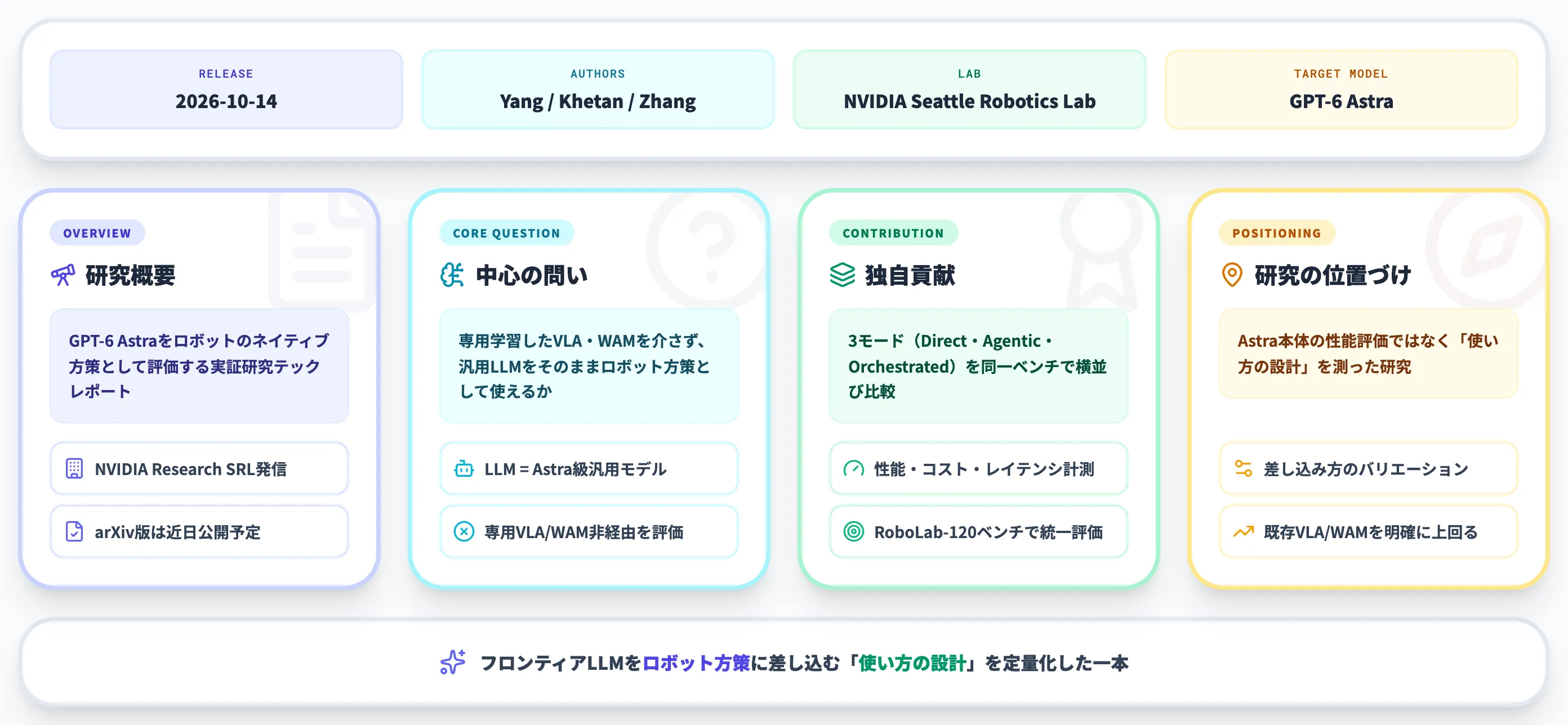 Astranomyとは