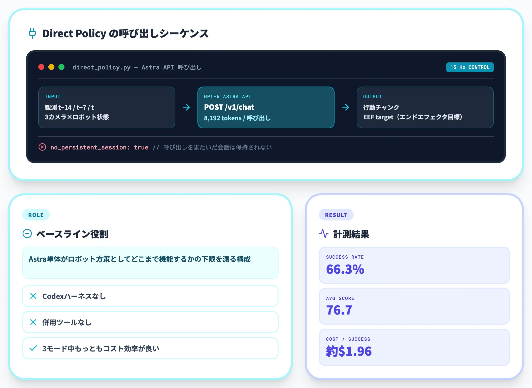 Direct Policy
