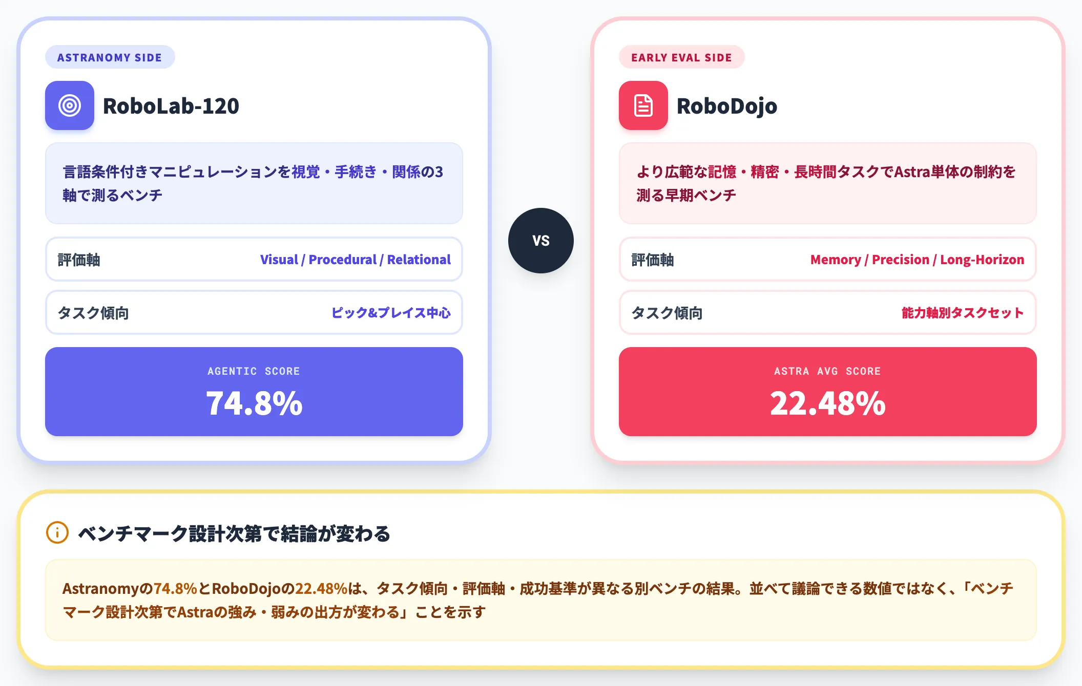 RoboDojo評価論文との棲み分け