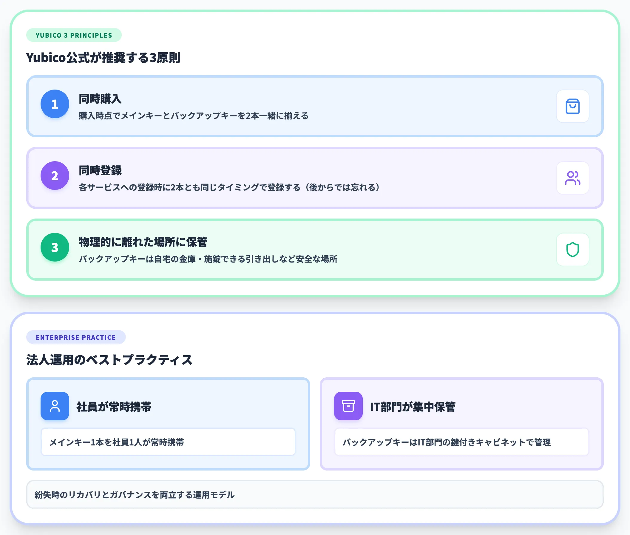 予備キー2本運用の基本線