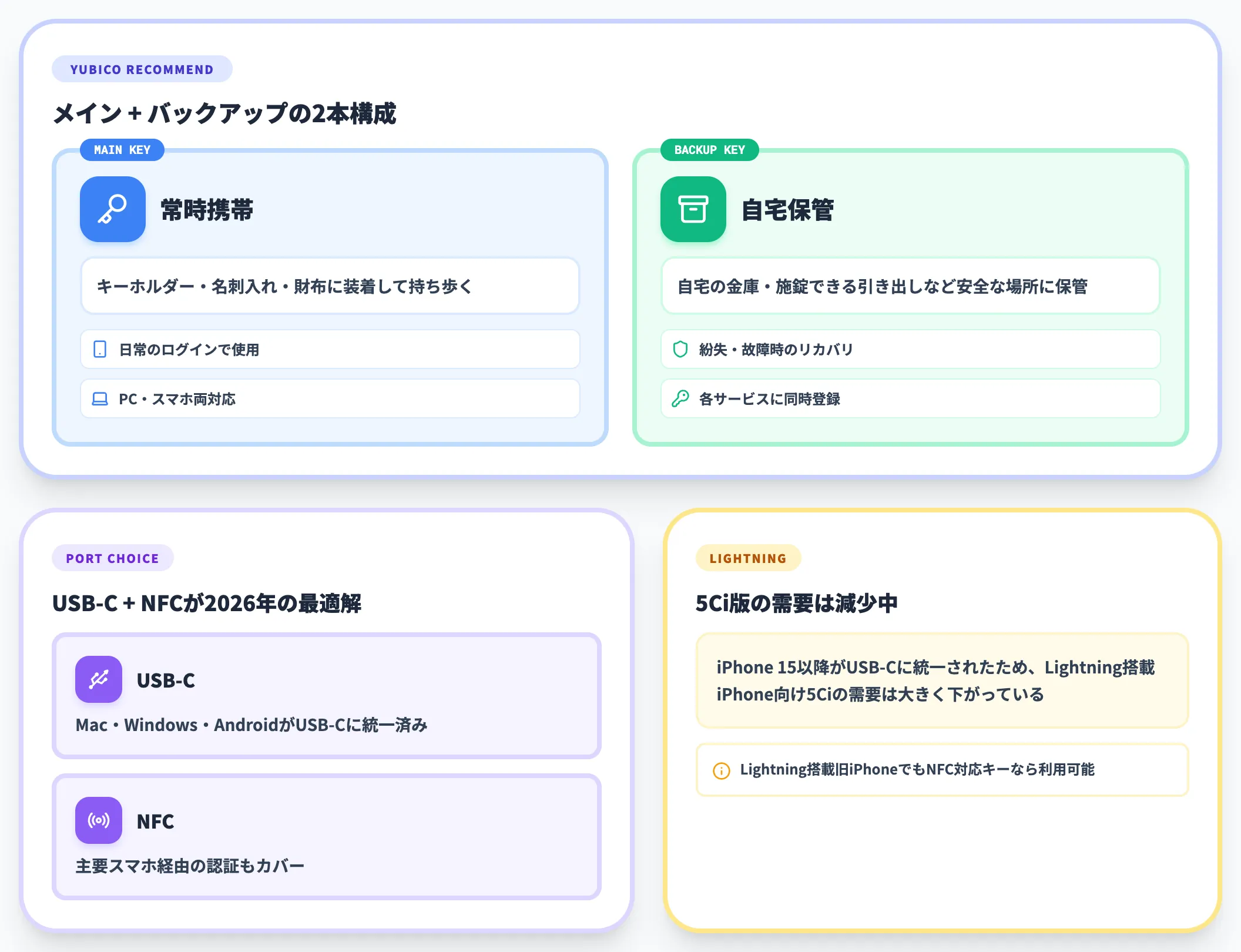 個人向けの選び方 5C NFCの二本持ち