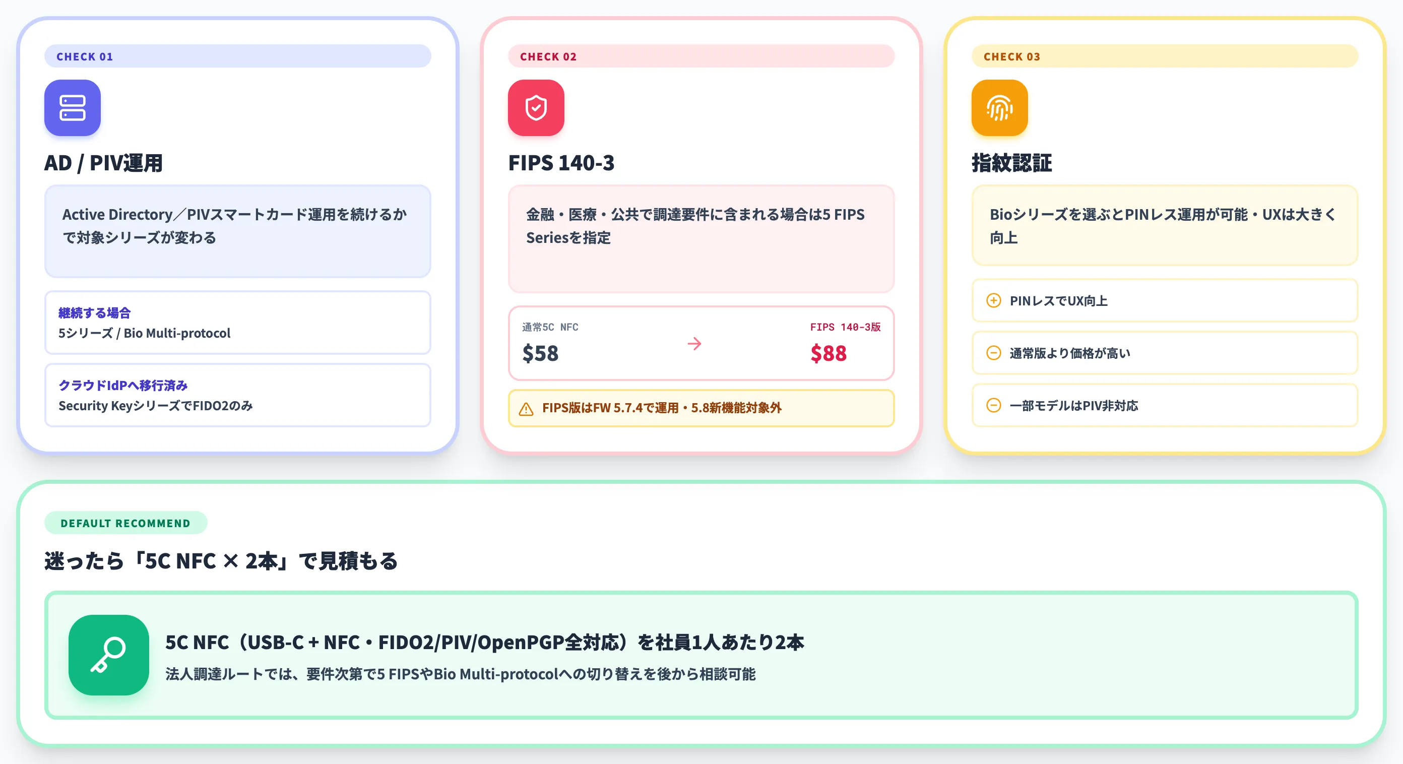 法人向けの選び方