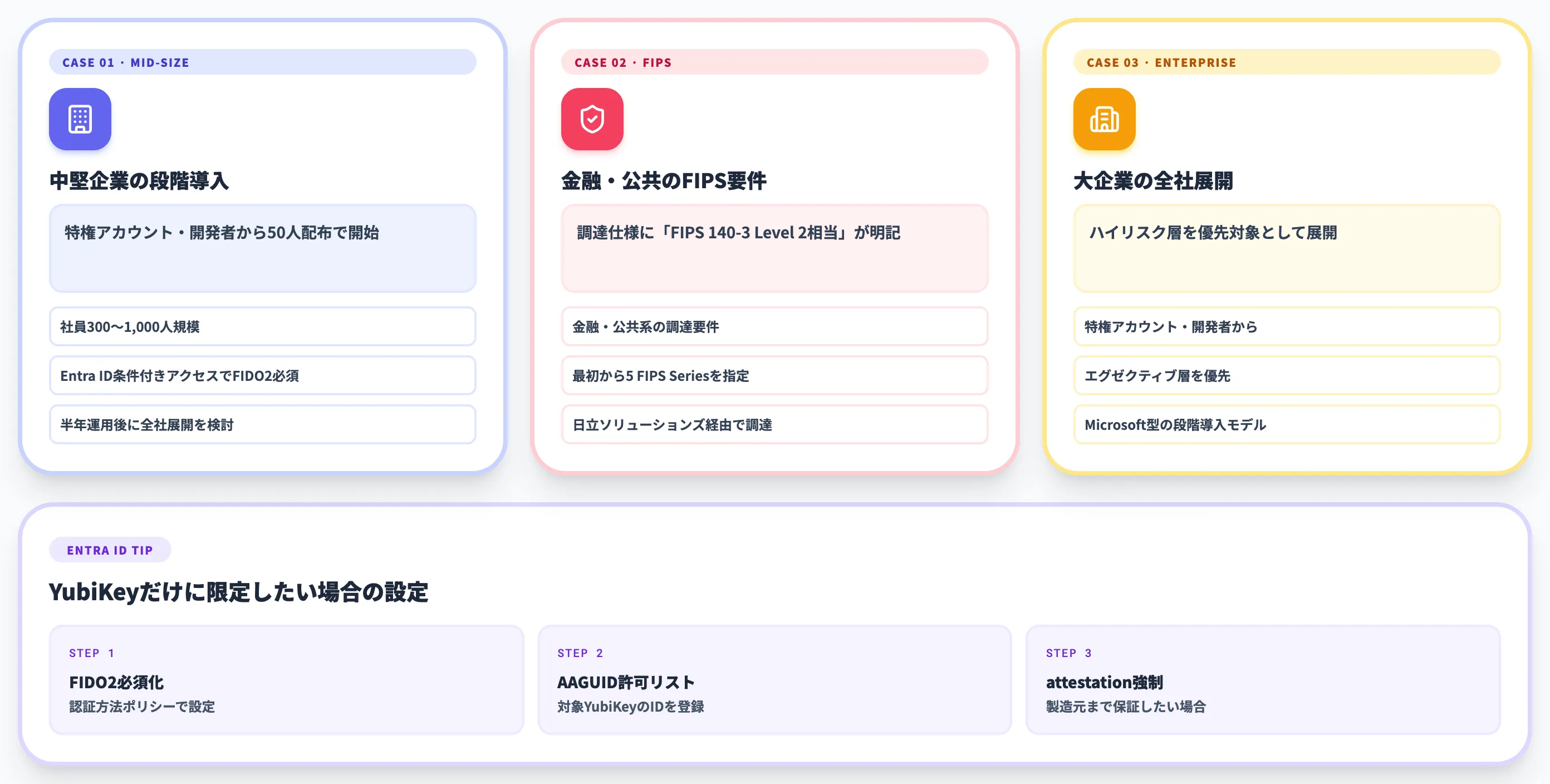 法人導入のケース別推奨