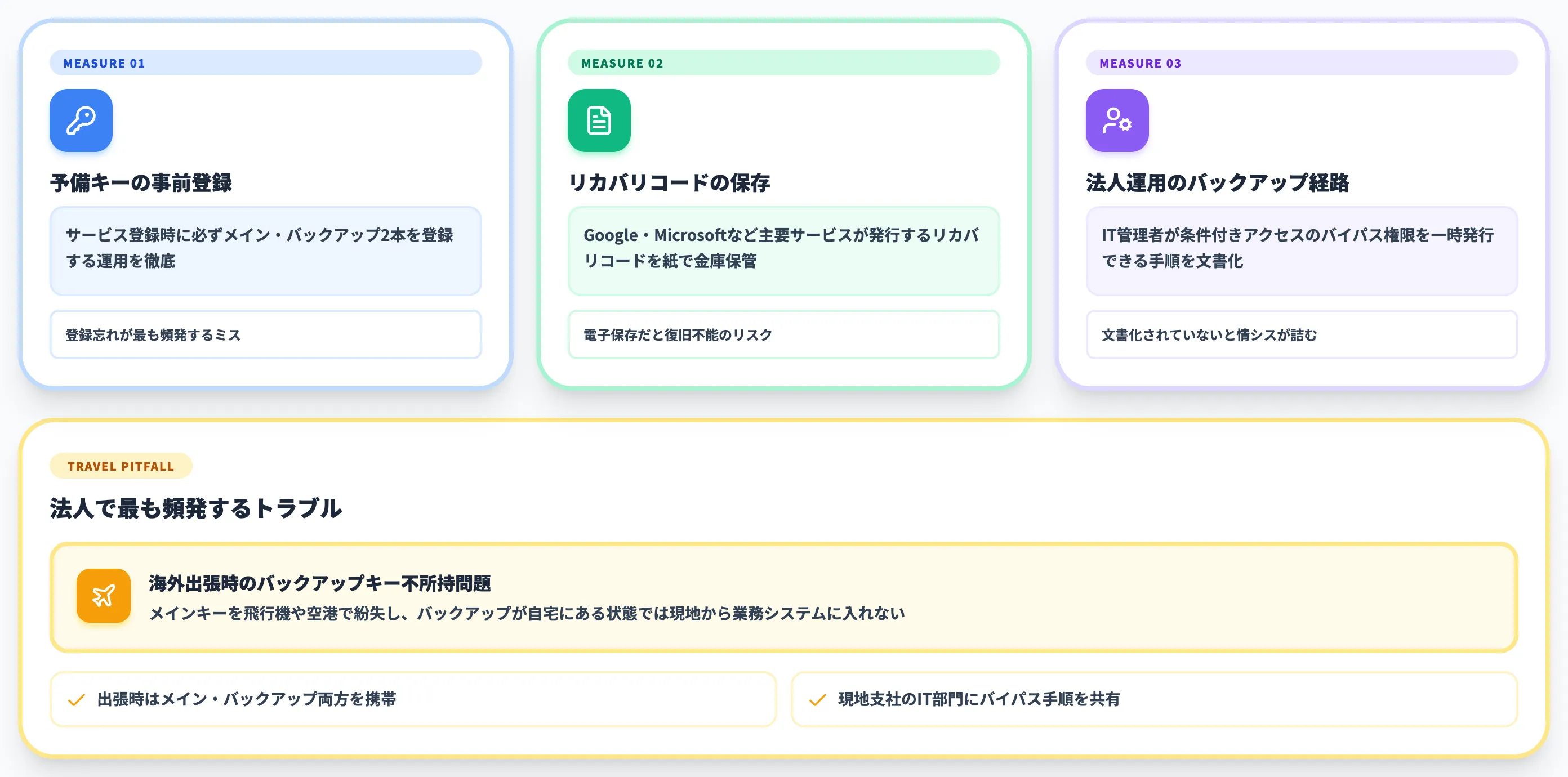 紛失時のリカバリ設計