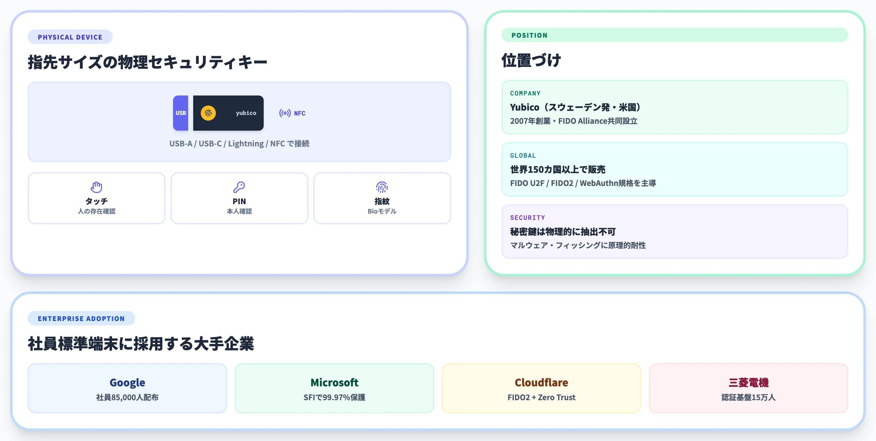 YubiKeyとは