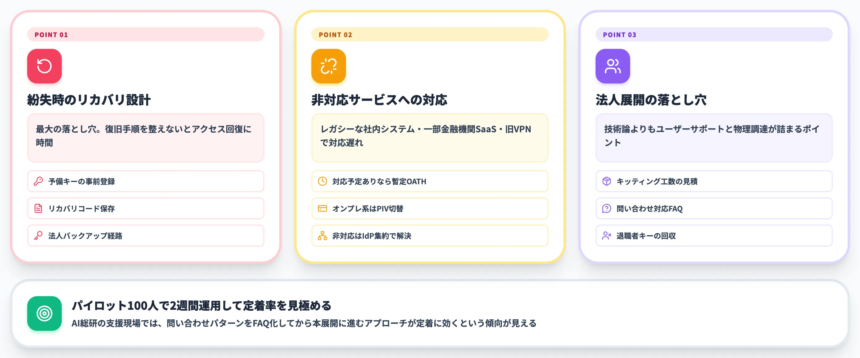 YubiKey導入で押さえておきたい運用の論点