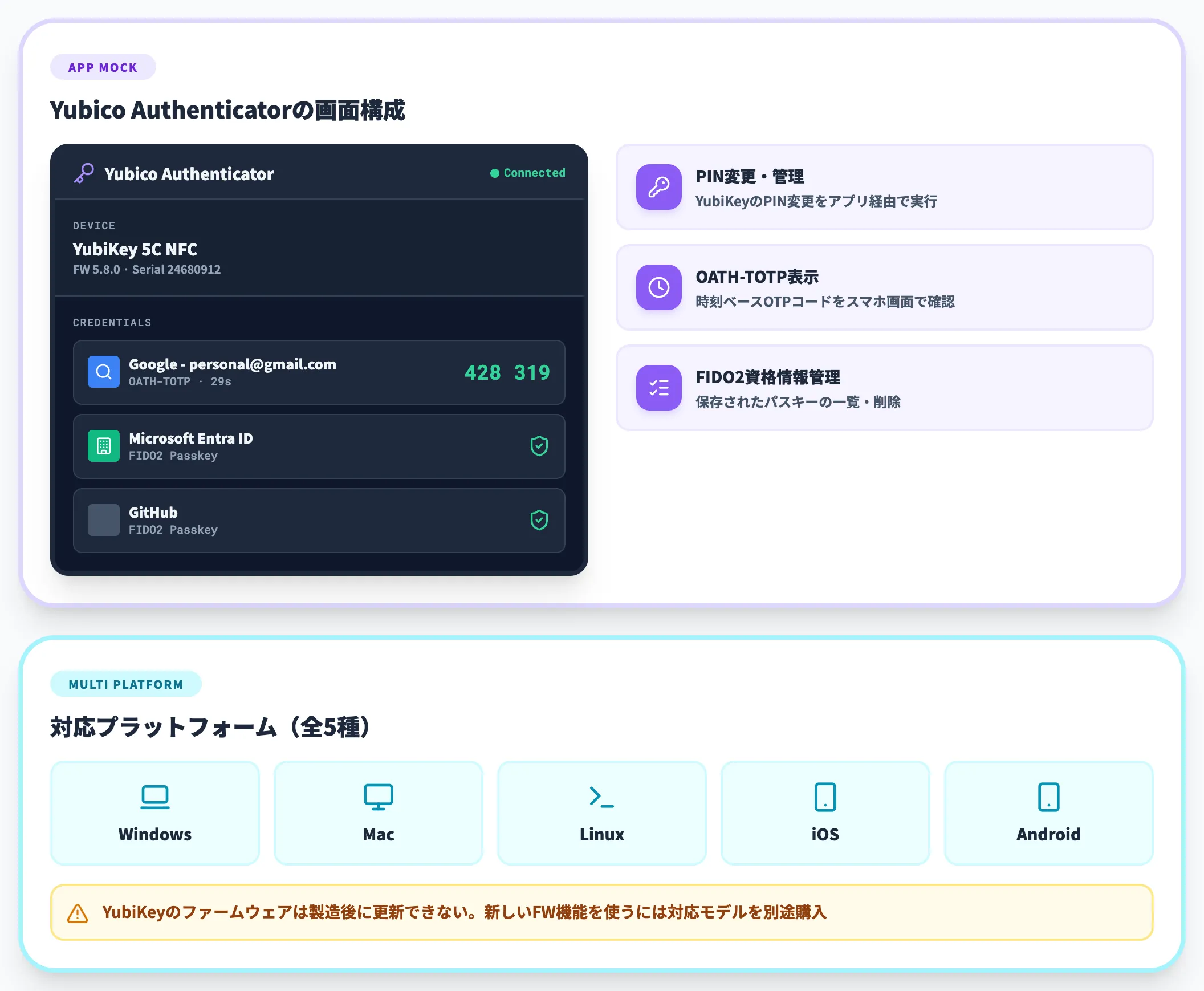 Yubico Authenticatorとキー管理ツール