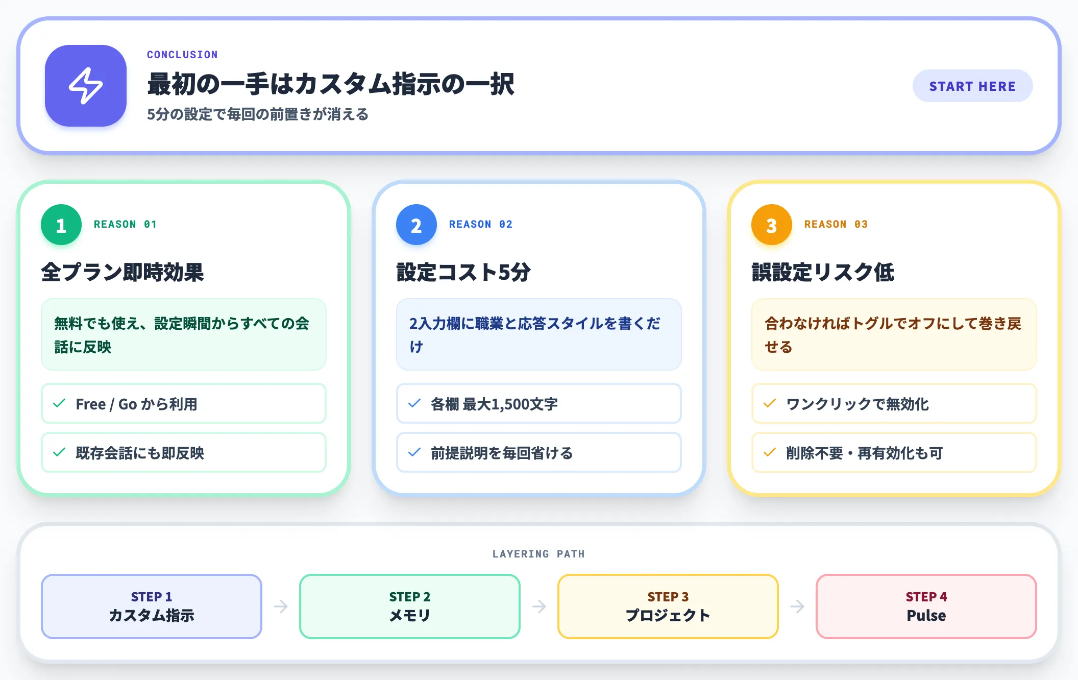 どれから手を付けるかの判断軸