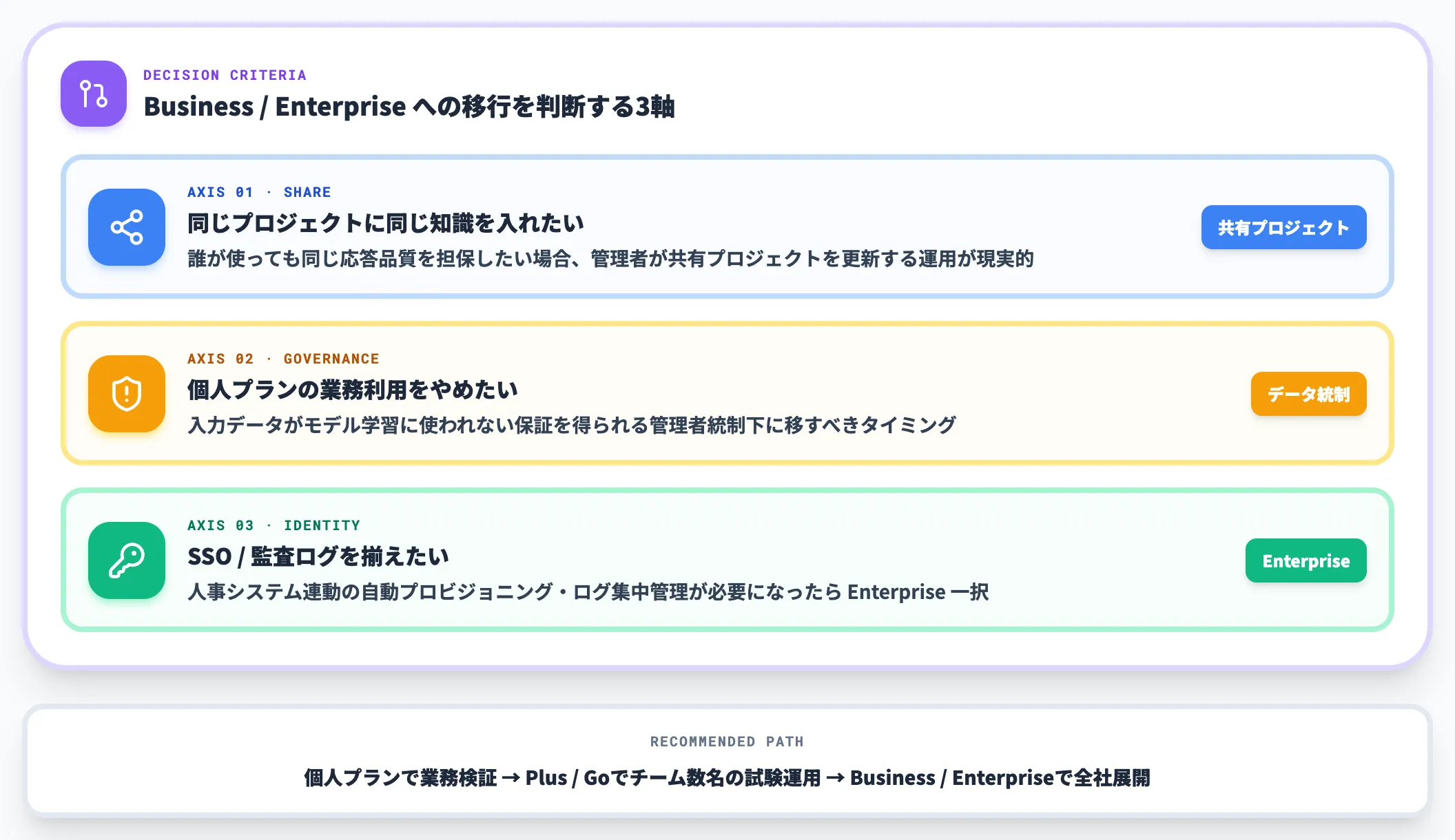 チーム導入での判断軸
