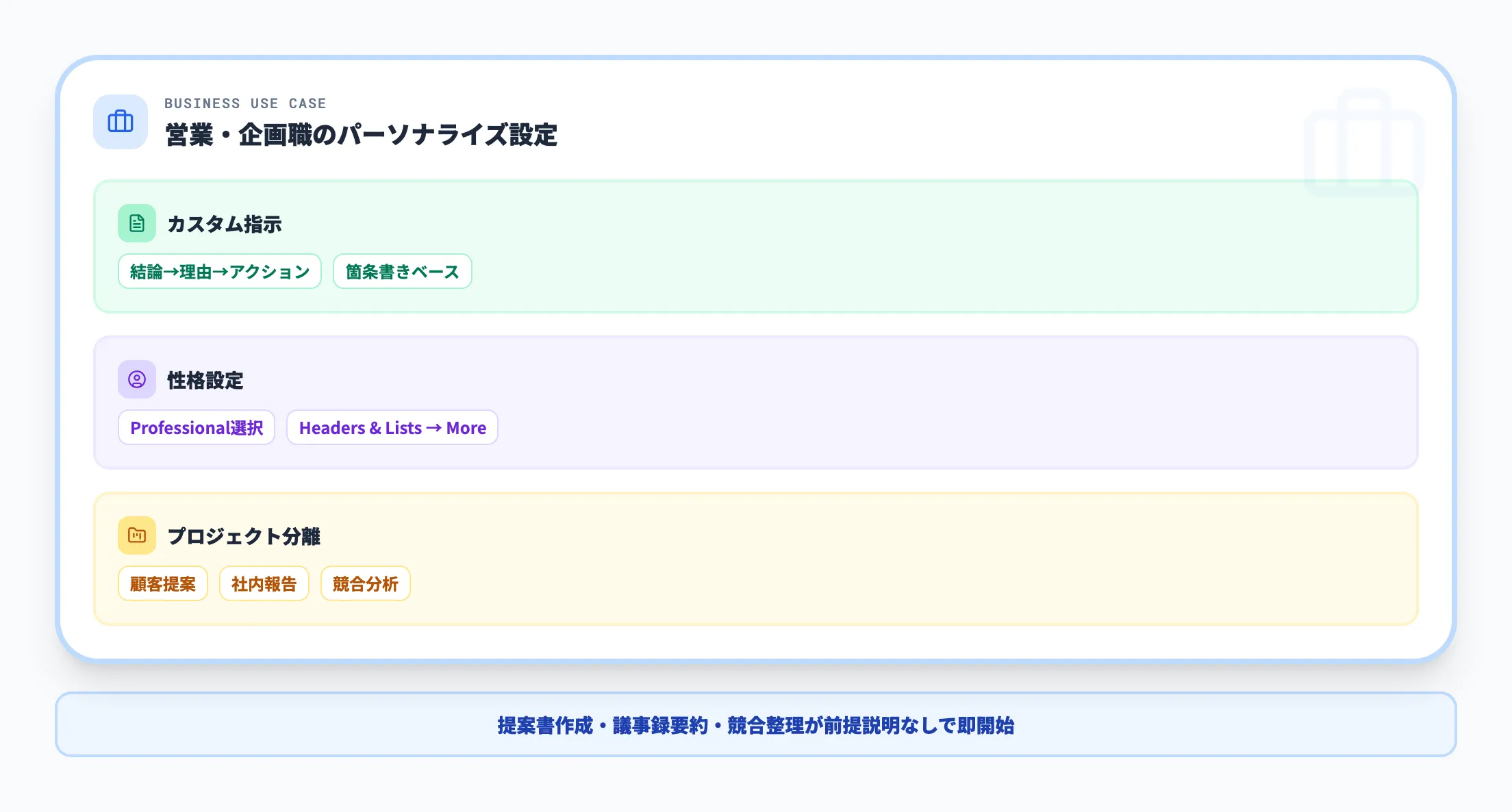 ビジネスパーソンの活用例