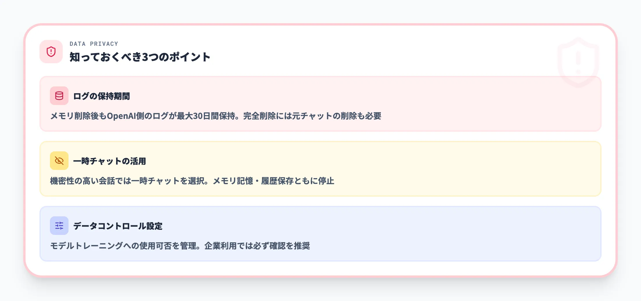 プライバシーとデータの扱い