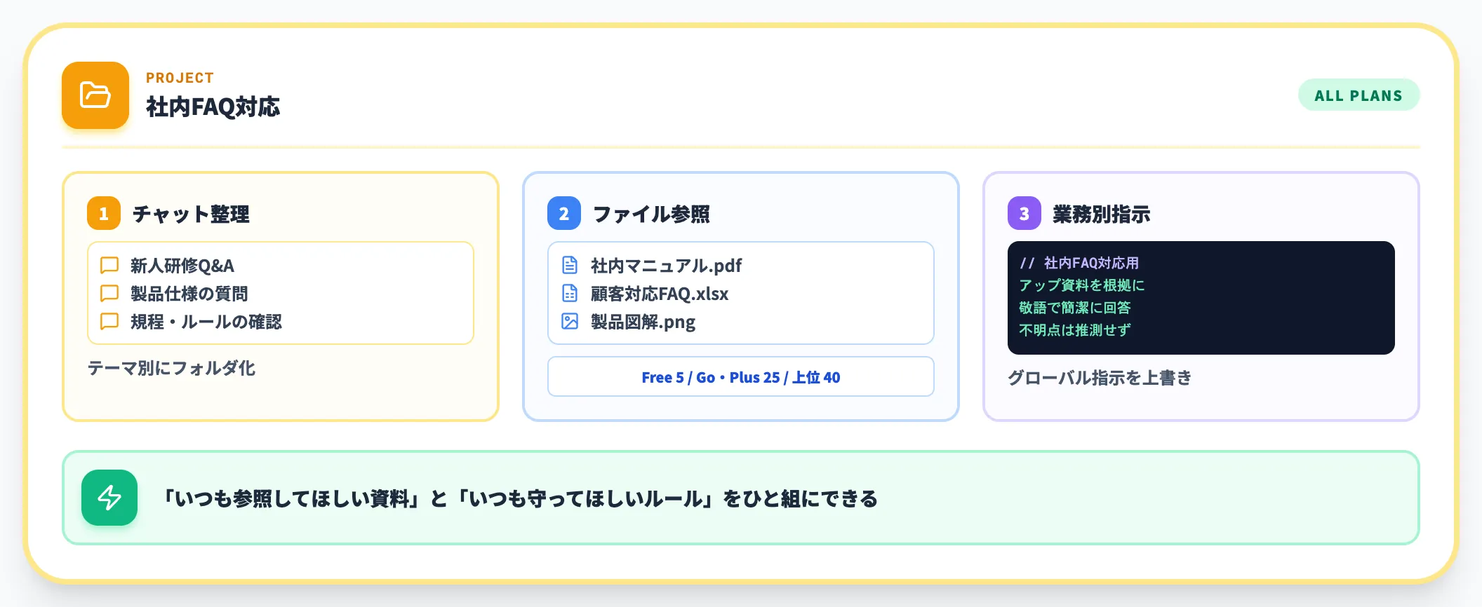 プロジェクトで管理できる3要素