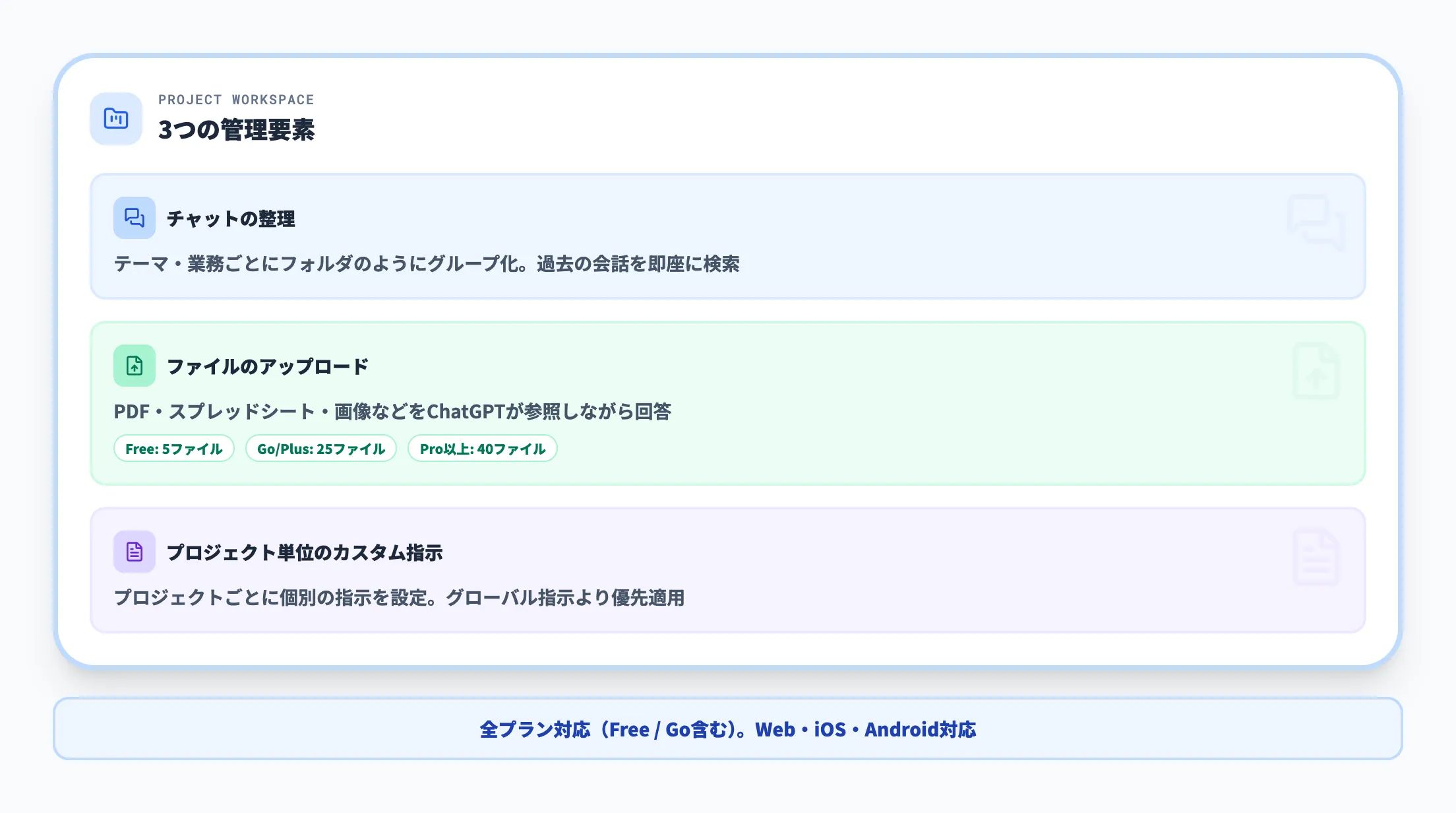プロジェクトの基本機能