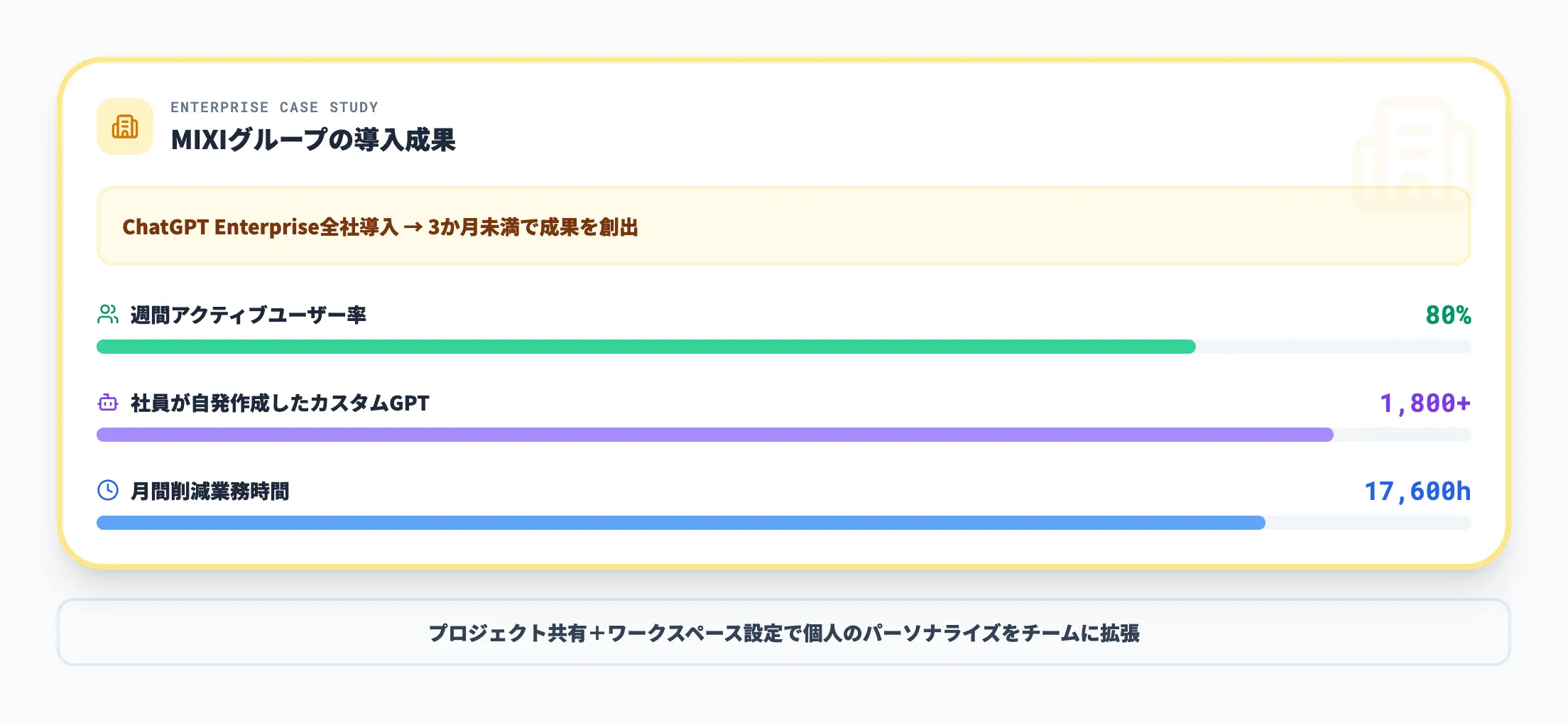 企業の導入事例