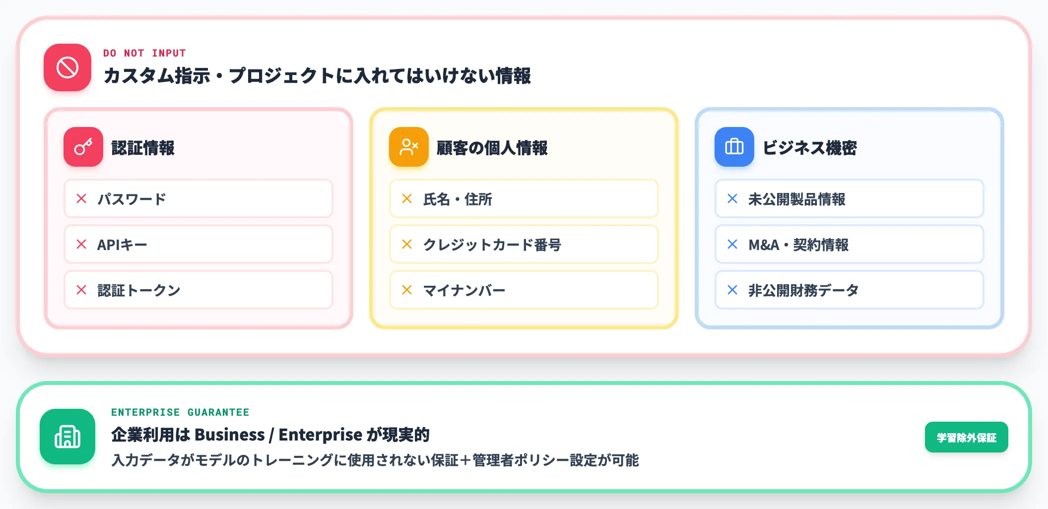 機密情報の管理