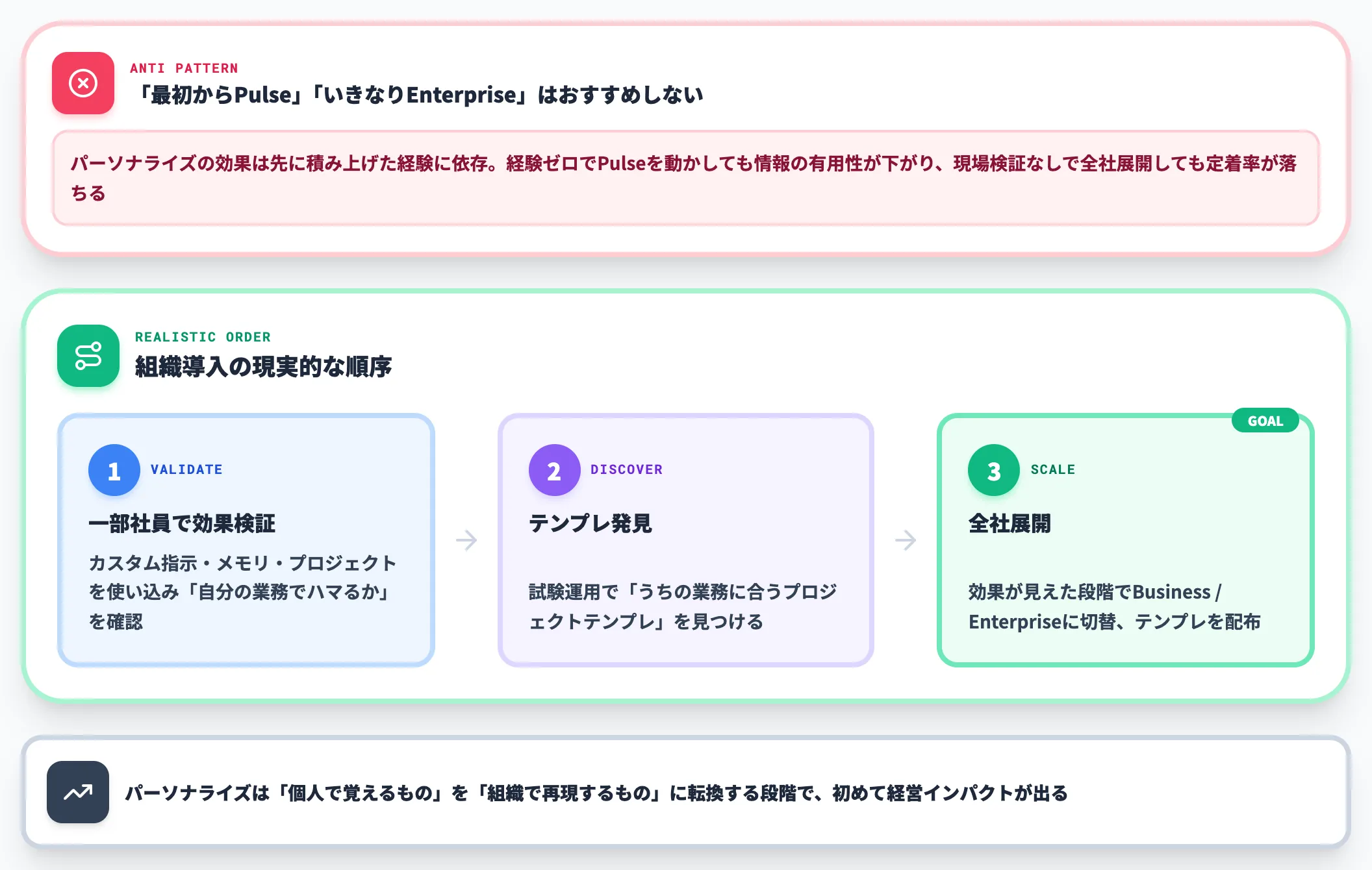 組織導入で詰まる論点