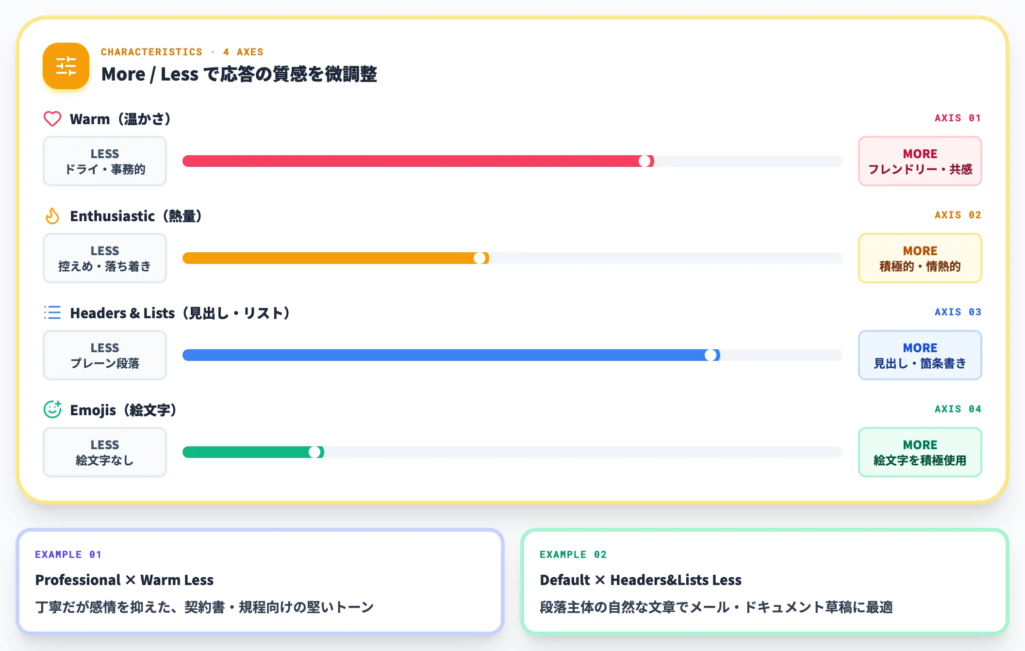 Characteristicsスライダー4軸