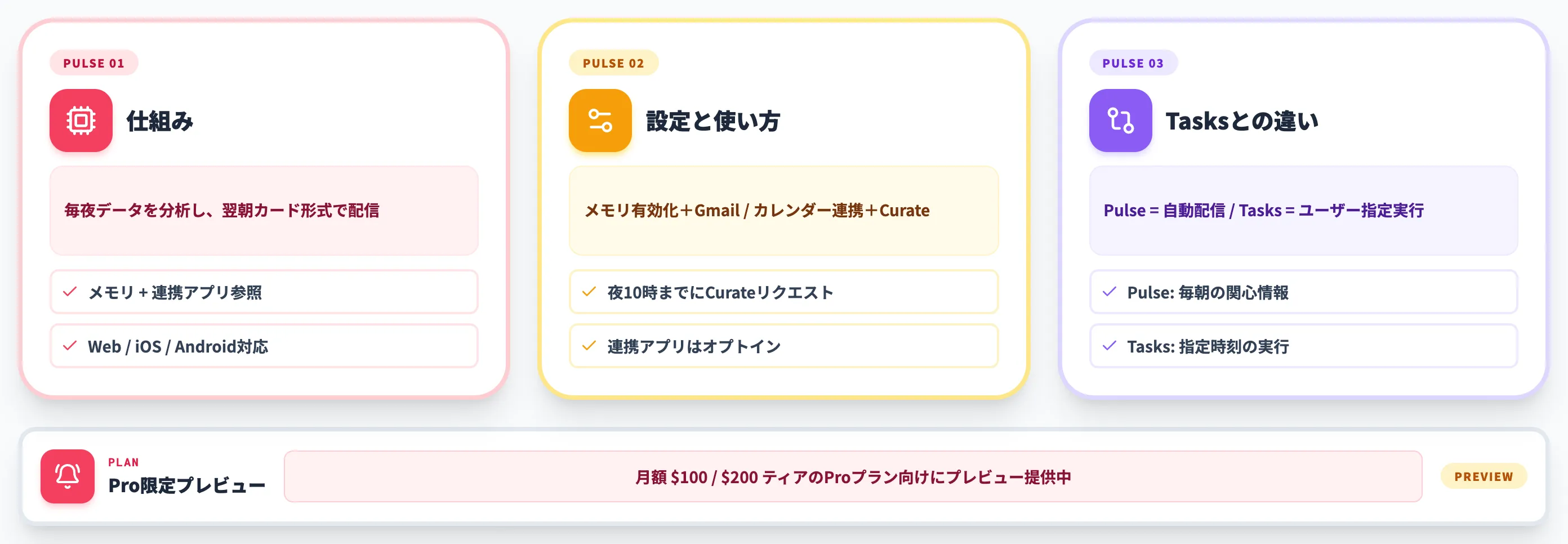 ChatGPTから能動的に情報を受け取るPulse