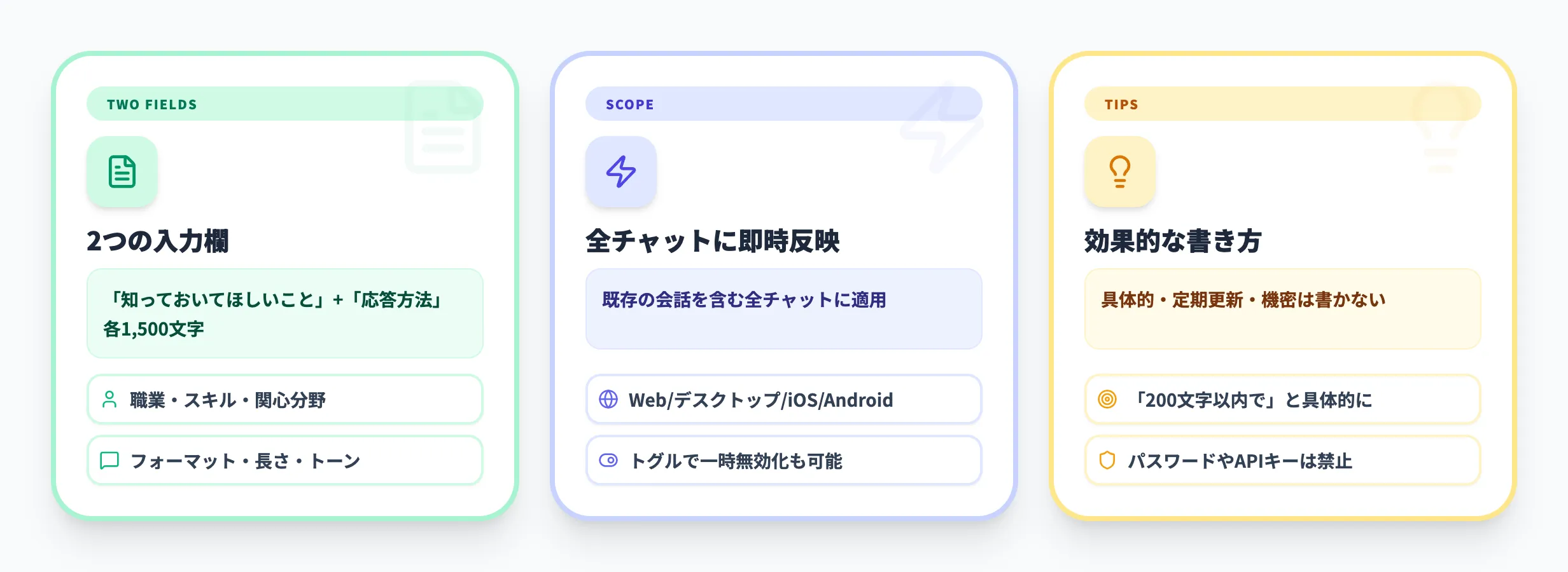ChatGPTのカスタム指示