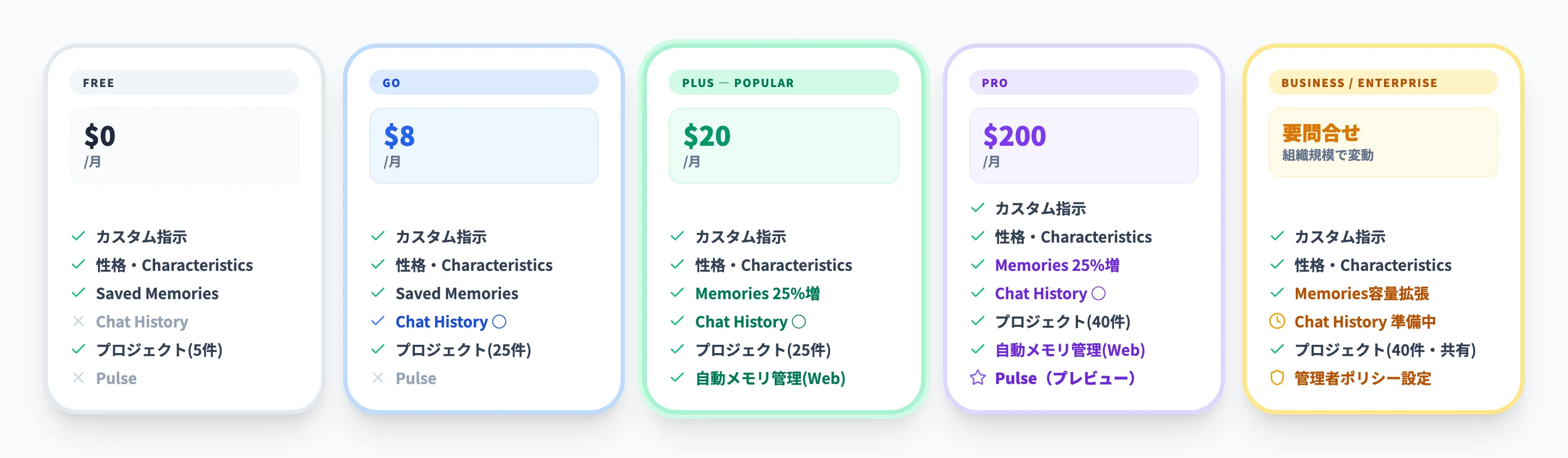 ChatGPTのパーソナライズの料金プラン