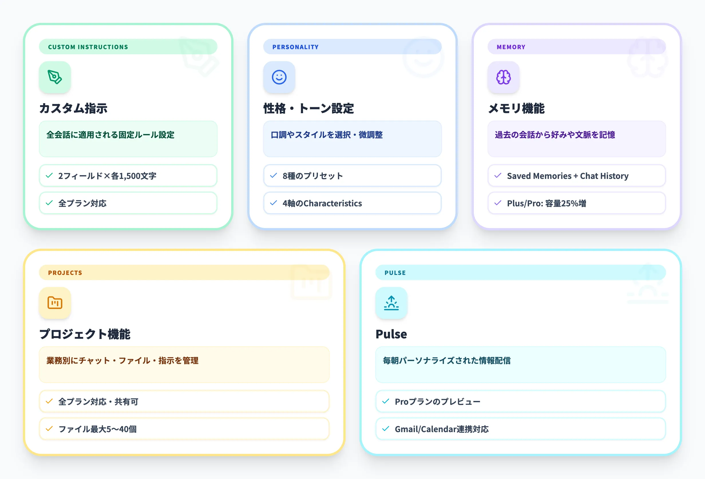 ChatGPTのパーソナライズ機能とは