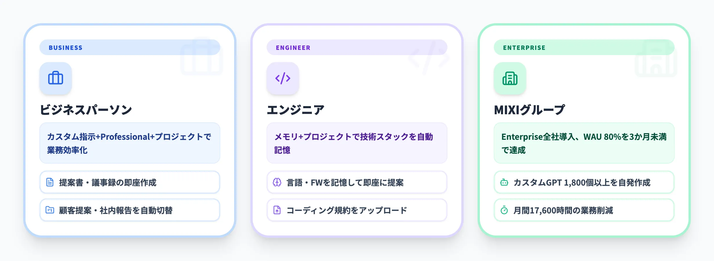 ChatGPTのパーソナライズ活用事例