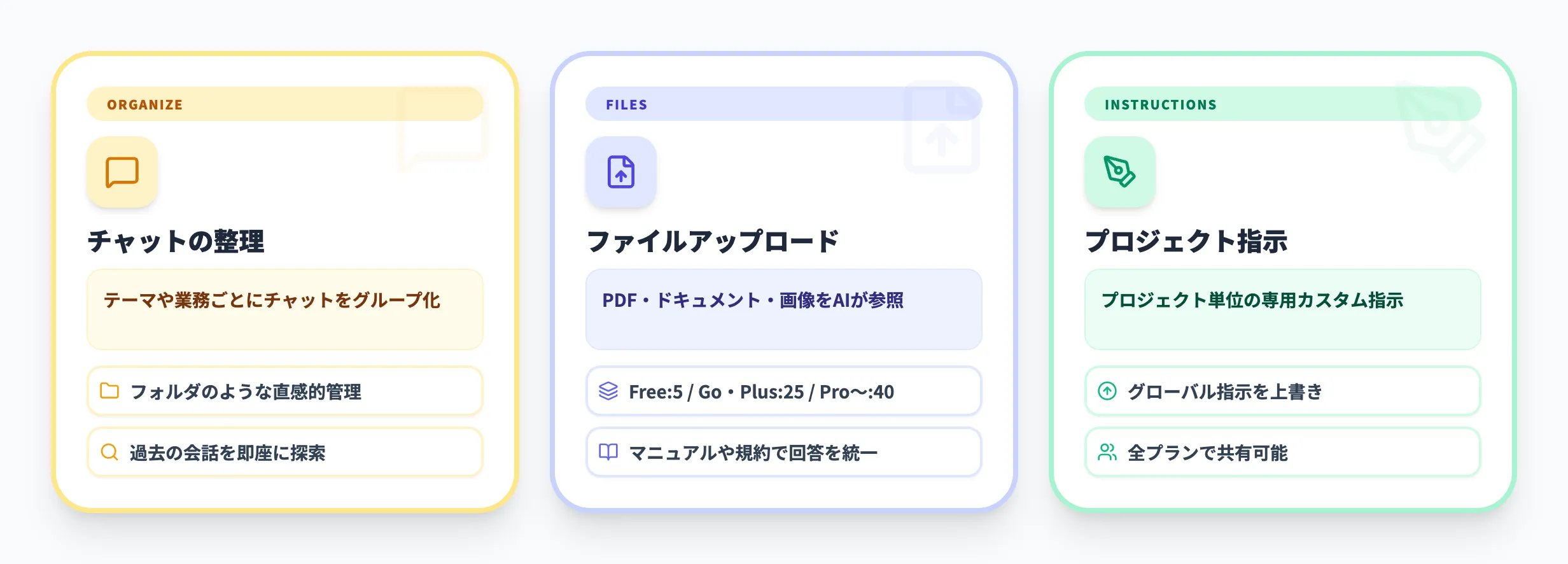 ChatGPTのプロジェクト機能