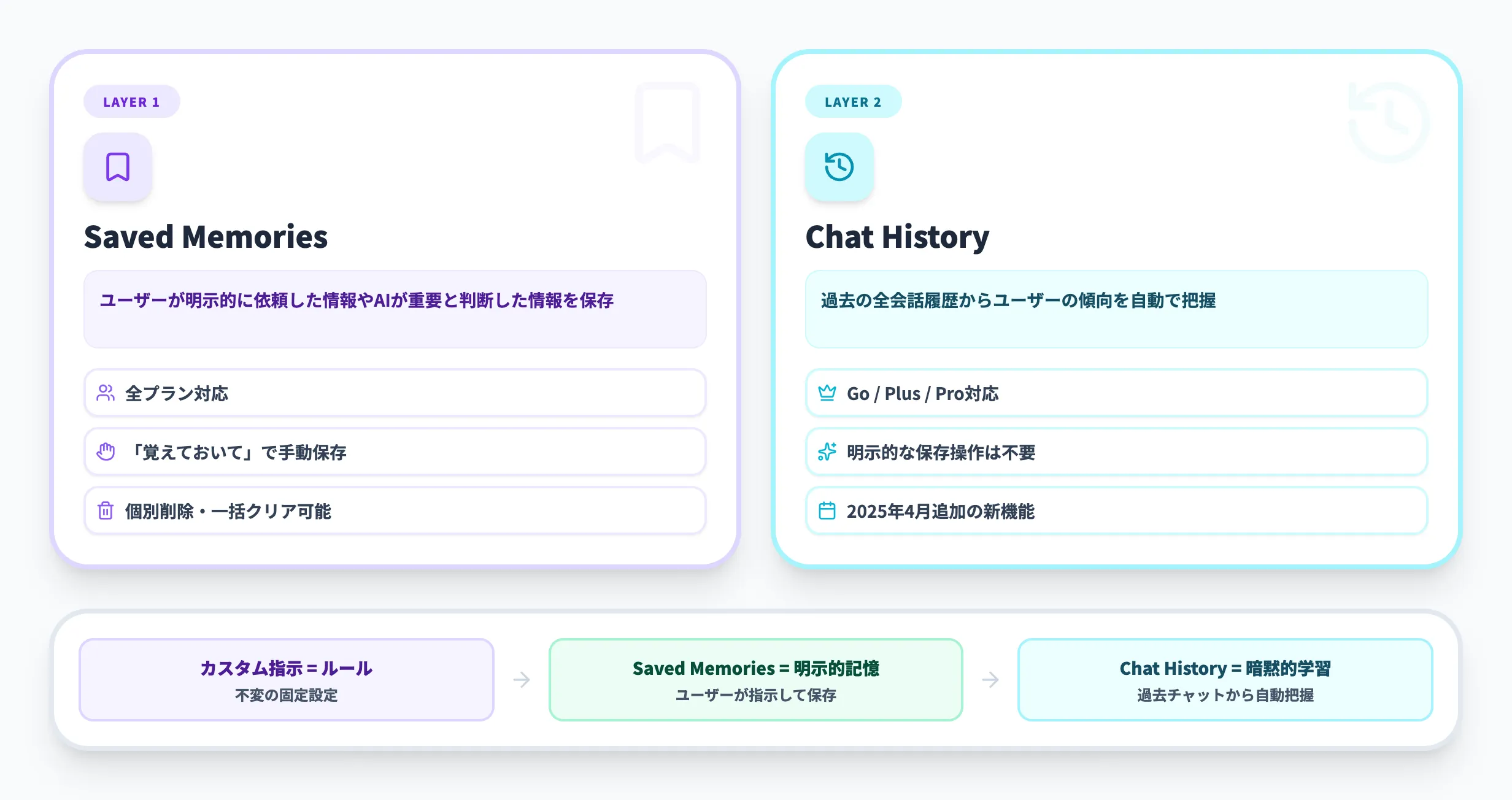 ChatGPTのメモリ機能