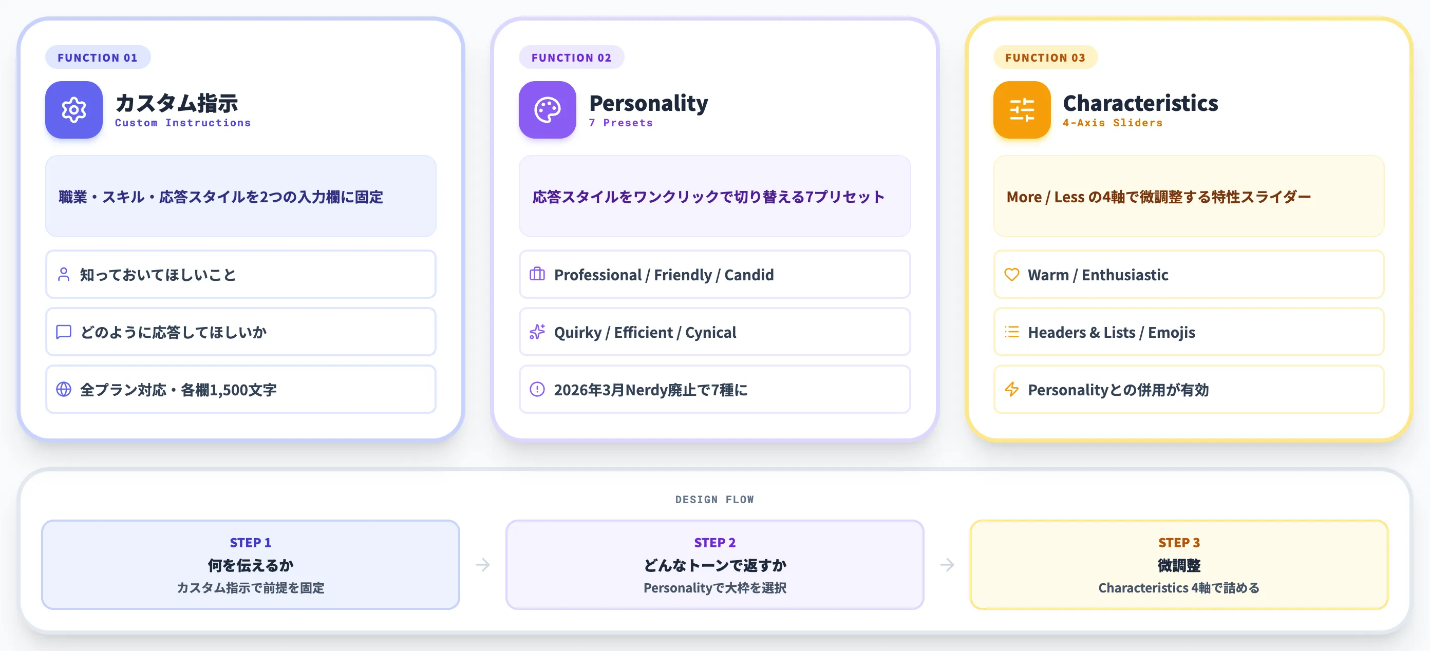 ChatGPTの応答ルールを固定するカスタム指示と性格設定
