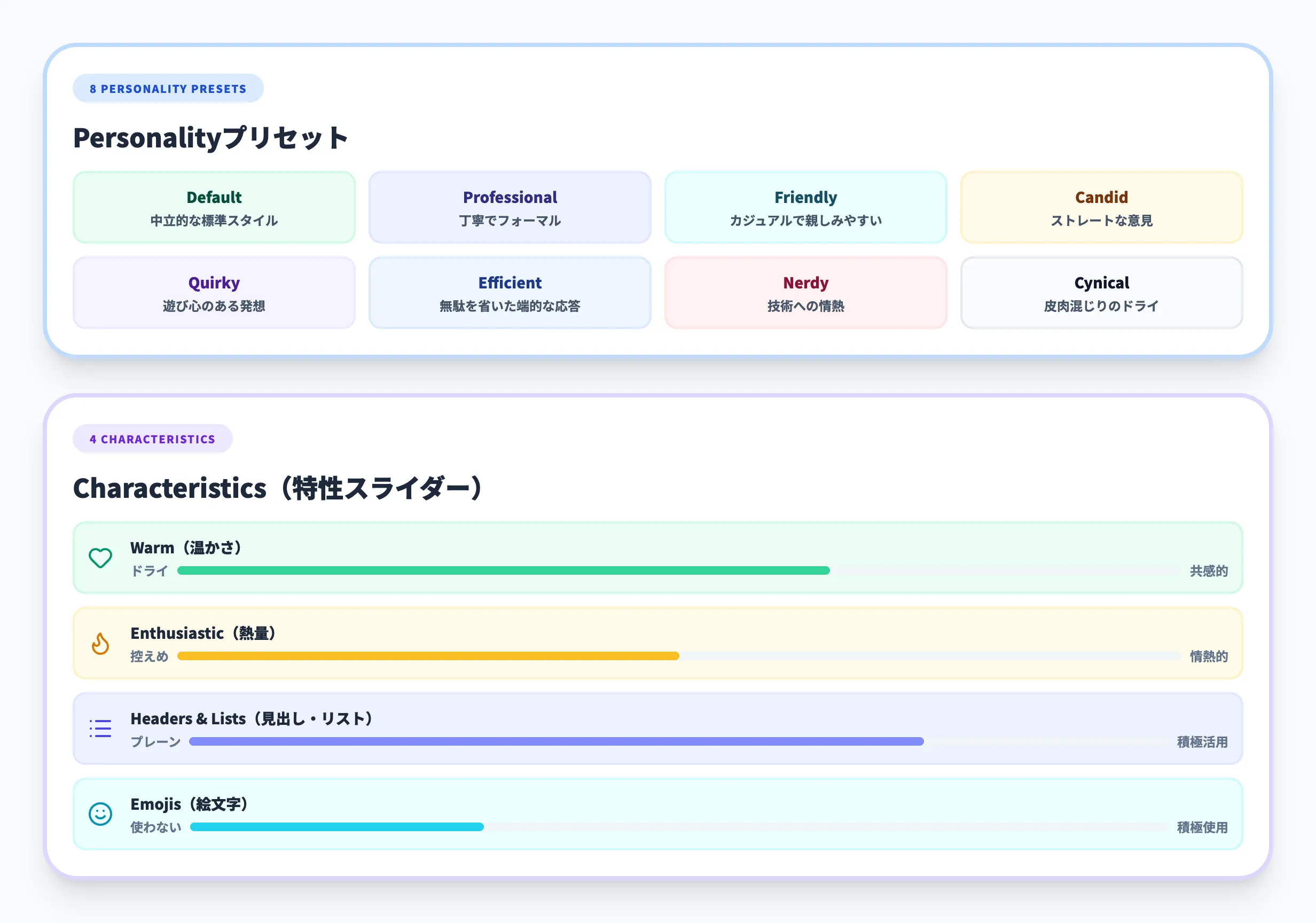 ChatGPTの性格・トーン設定