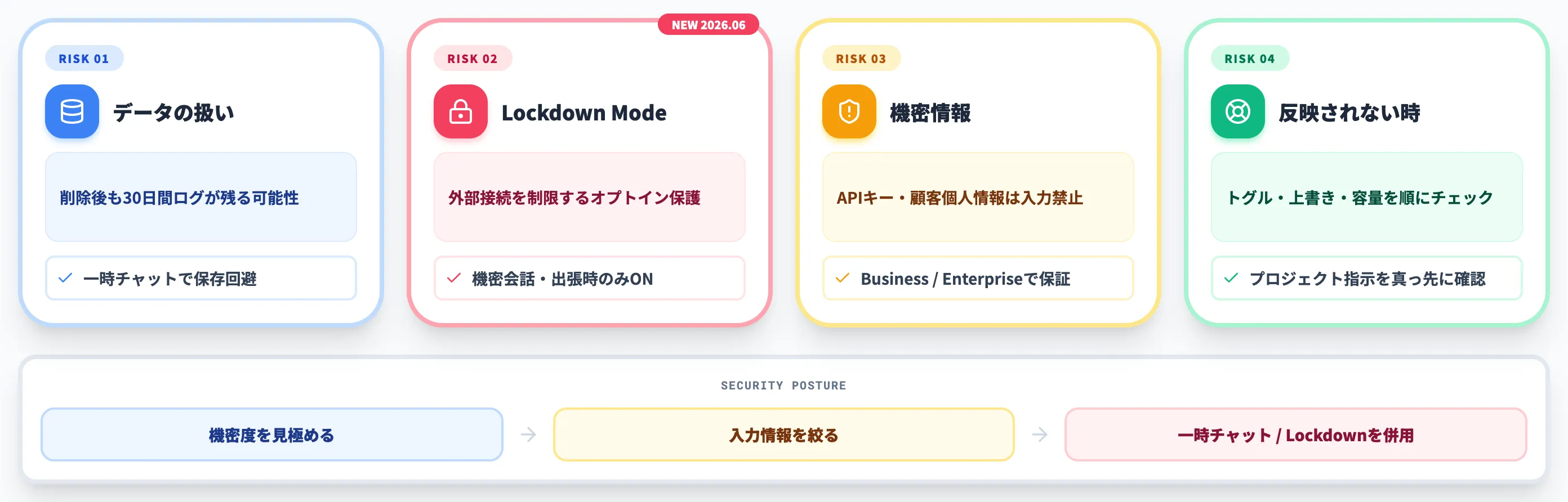ChatGPTパーソナライズのセキュリティと注意点