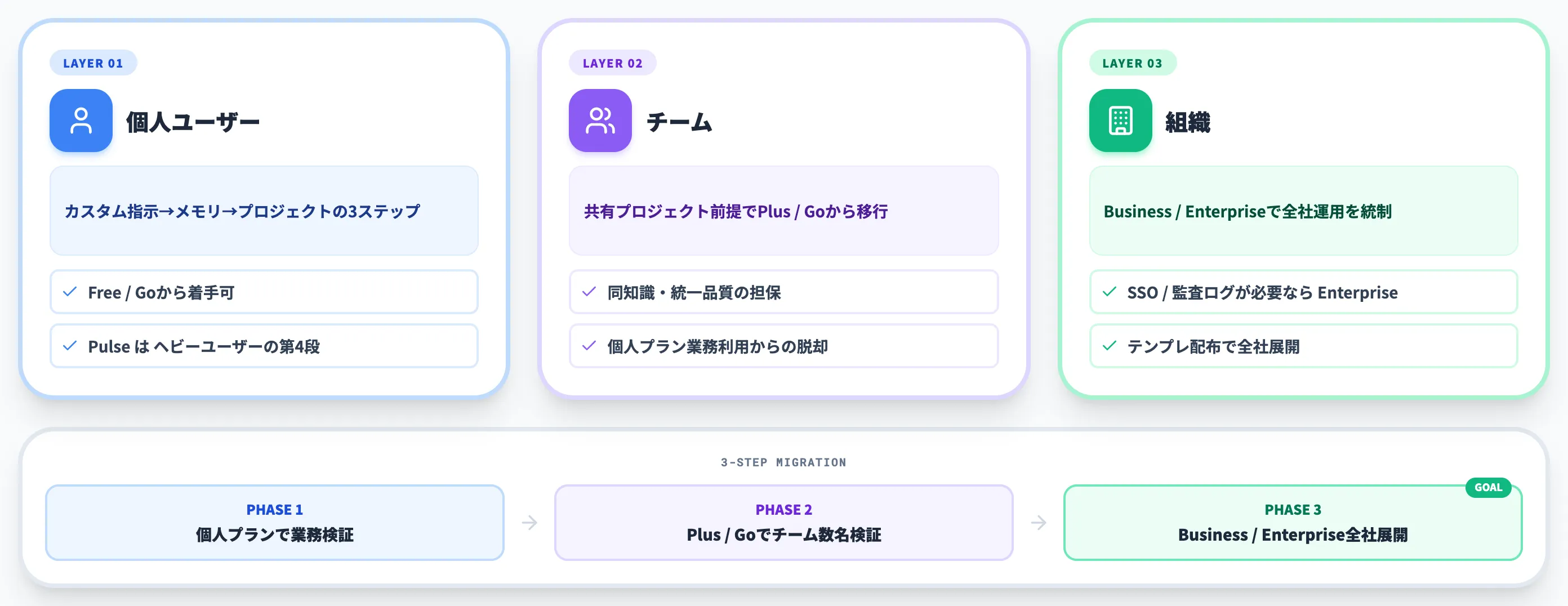 ChatGPTパーソナライズの導入ステップ