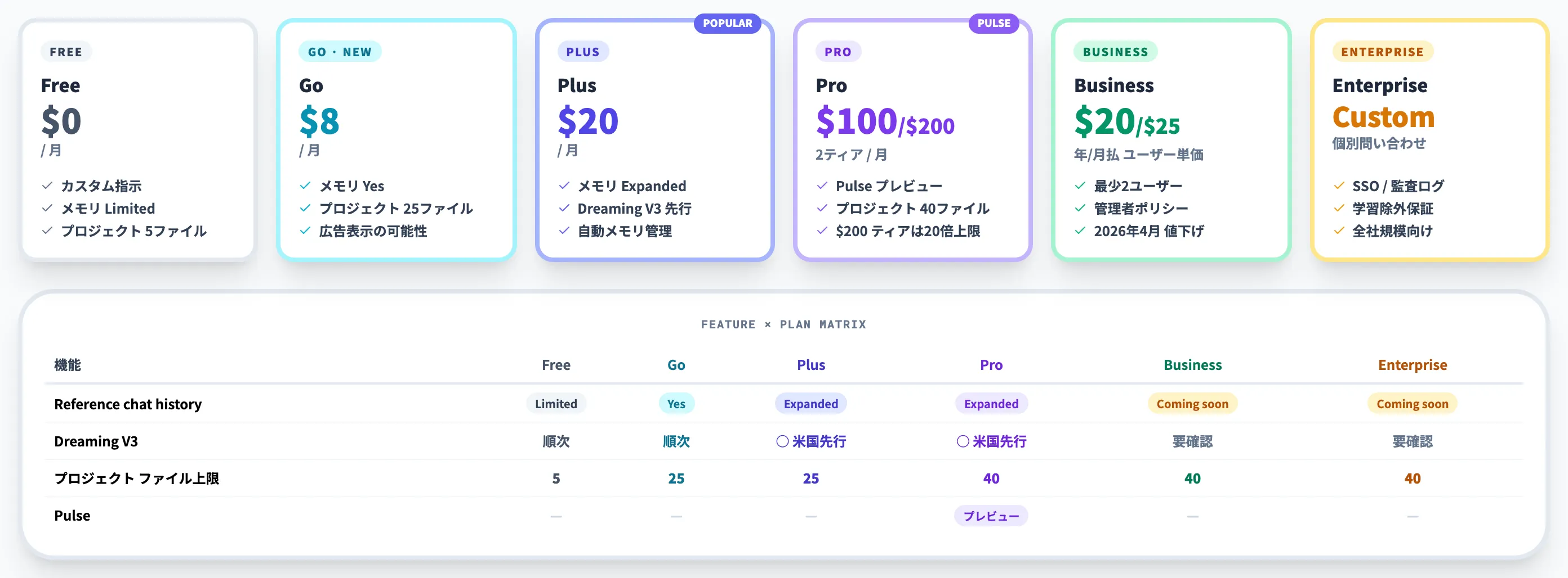 ChatGPTパーソナライズの料金プラン