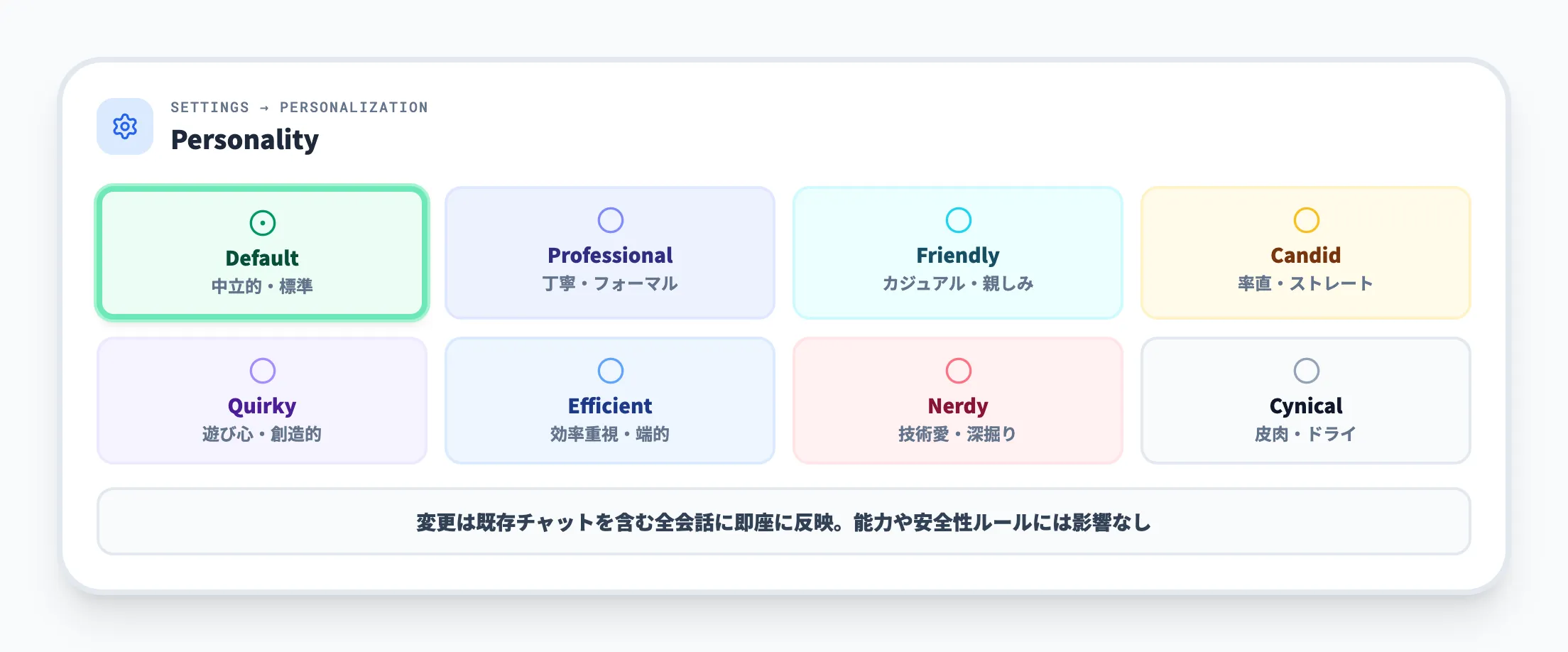 Personalityプリセット