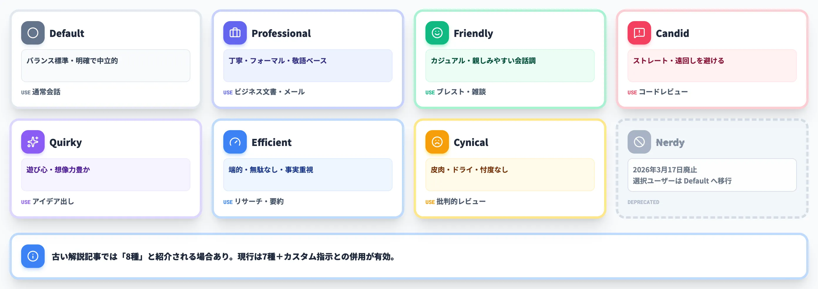 Personalityプリセット7種類
