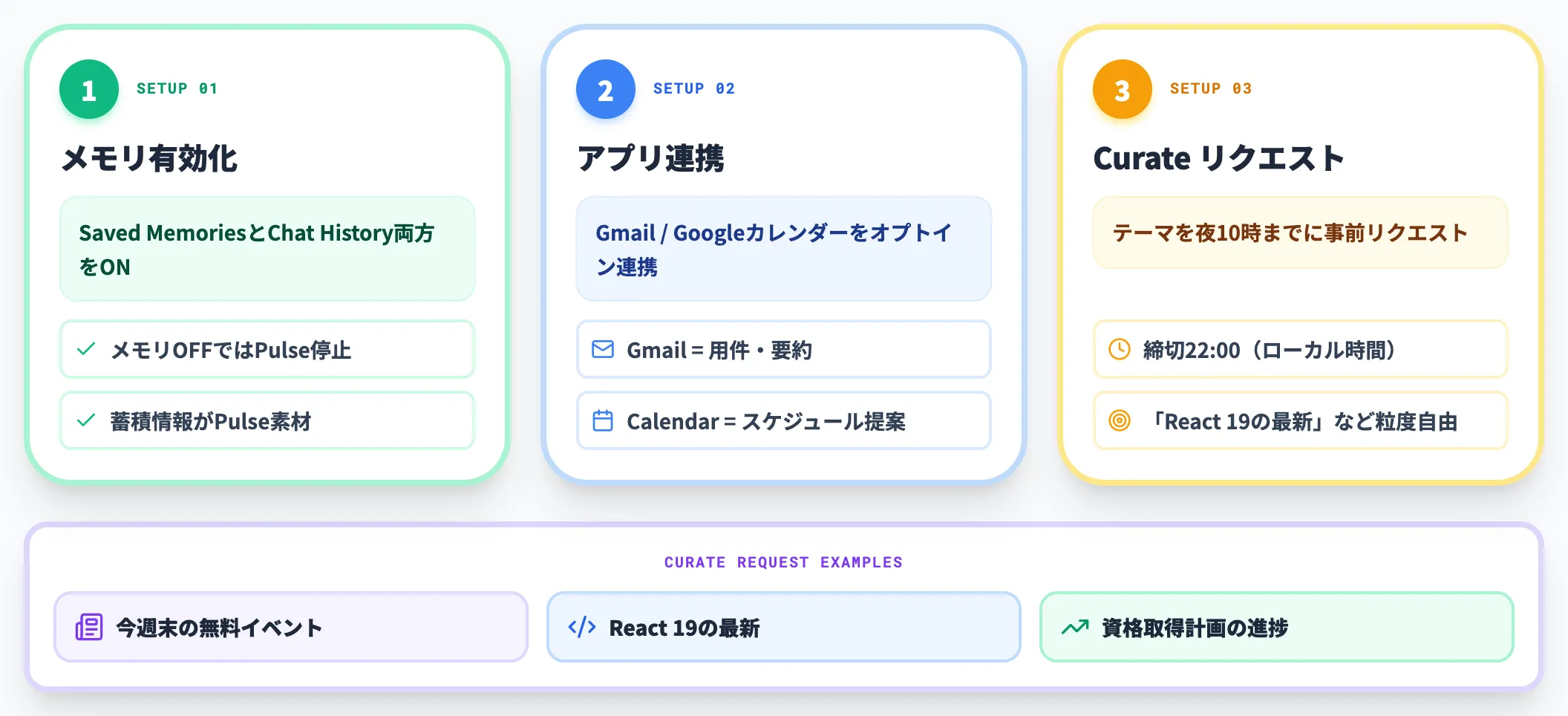 Pulseの設定と使い方