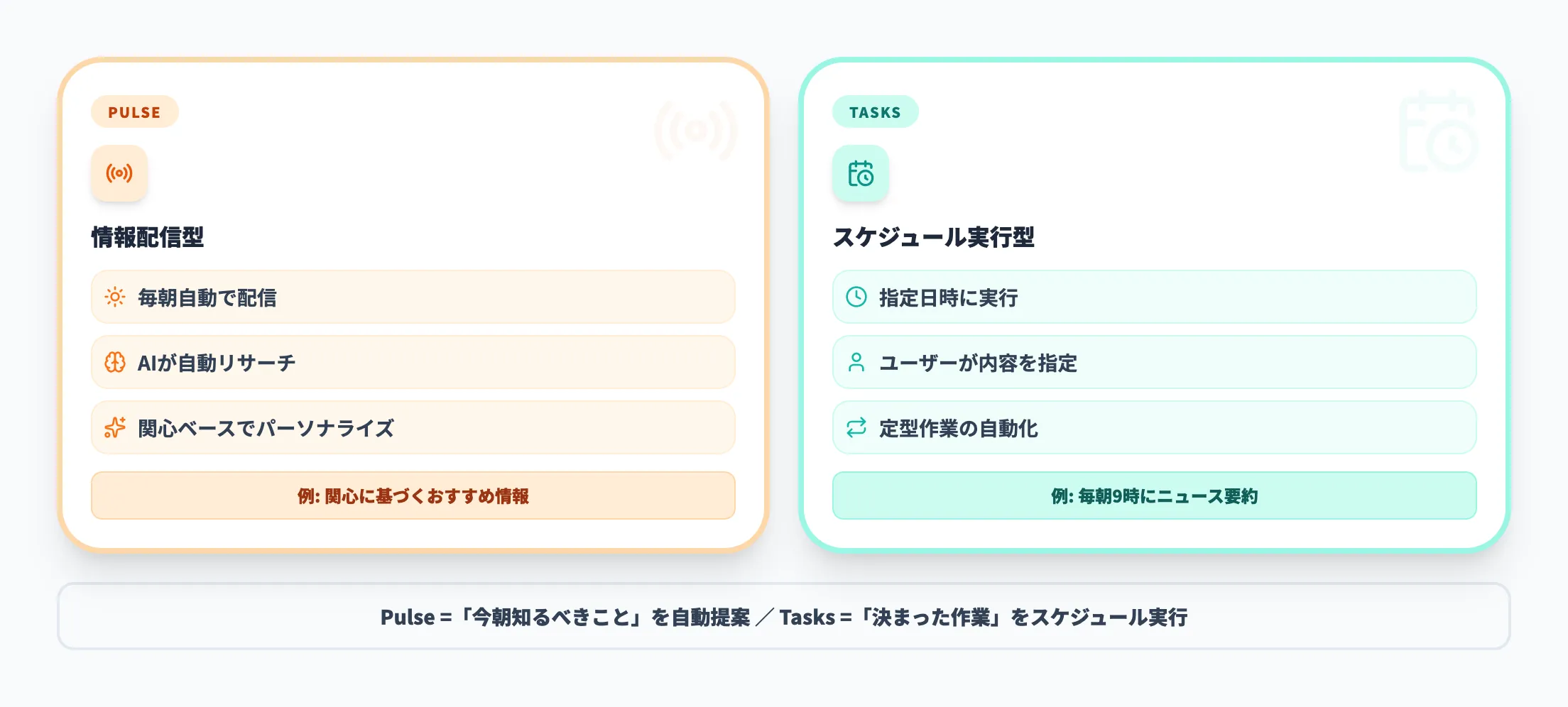 Tasks機能との違い