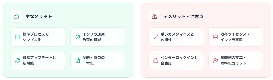 メリットとデメリット
