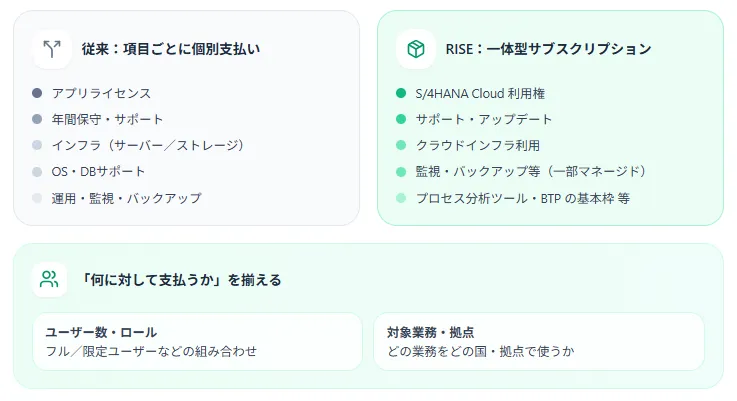 契約・料金モデルのイメージ