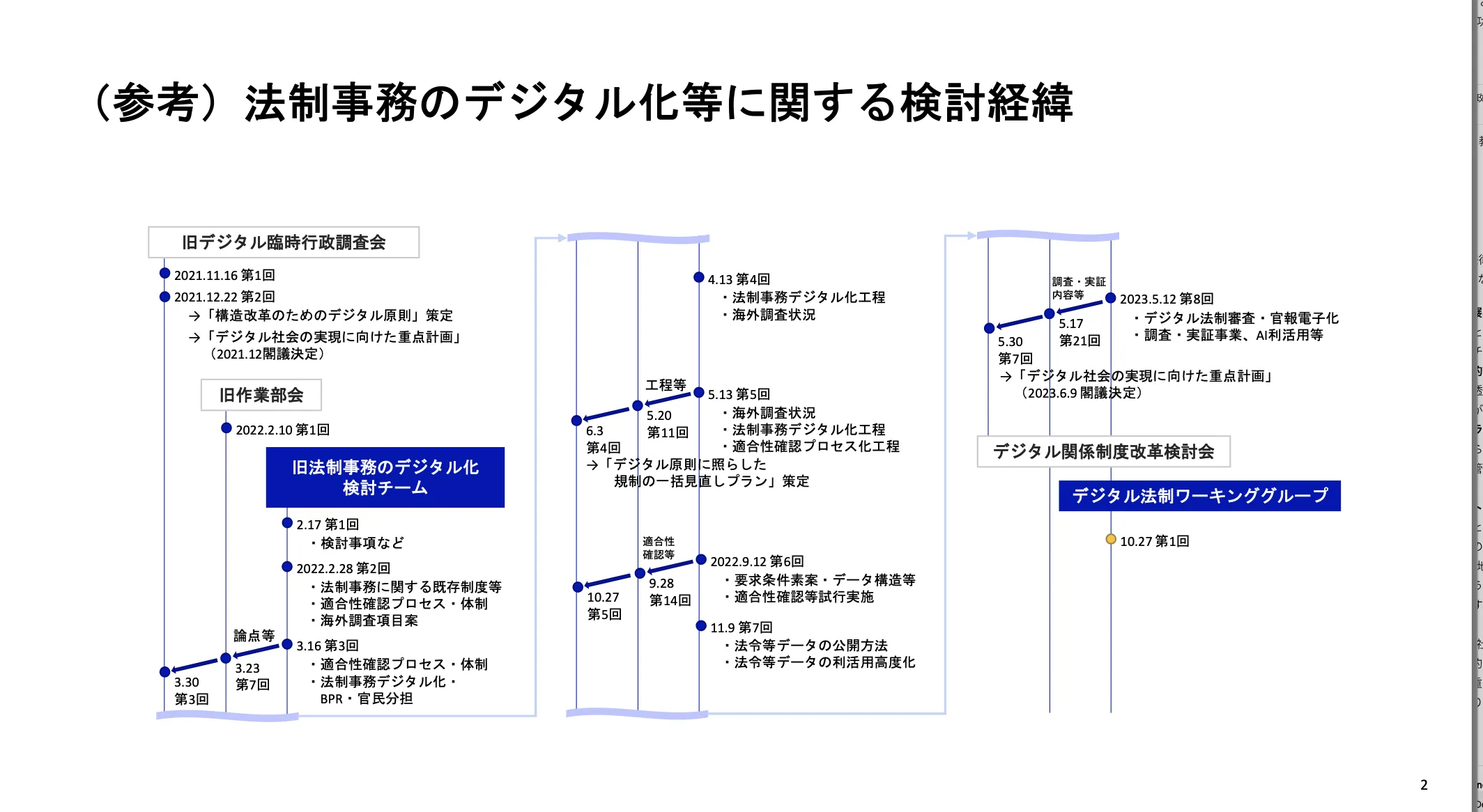 デジタル法制画像