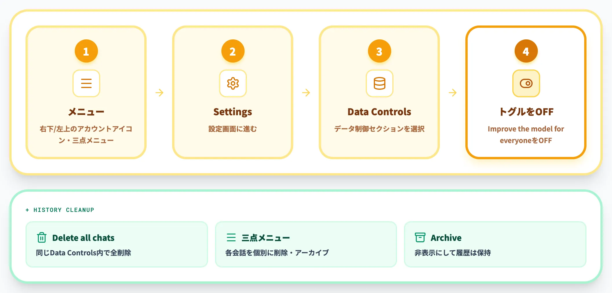 スマホで学習オフを設定する4ステップ