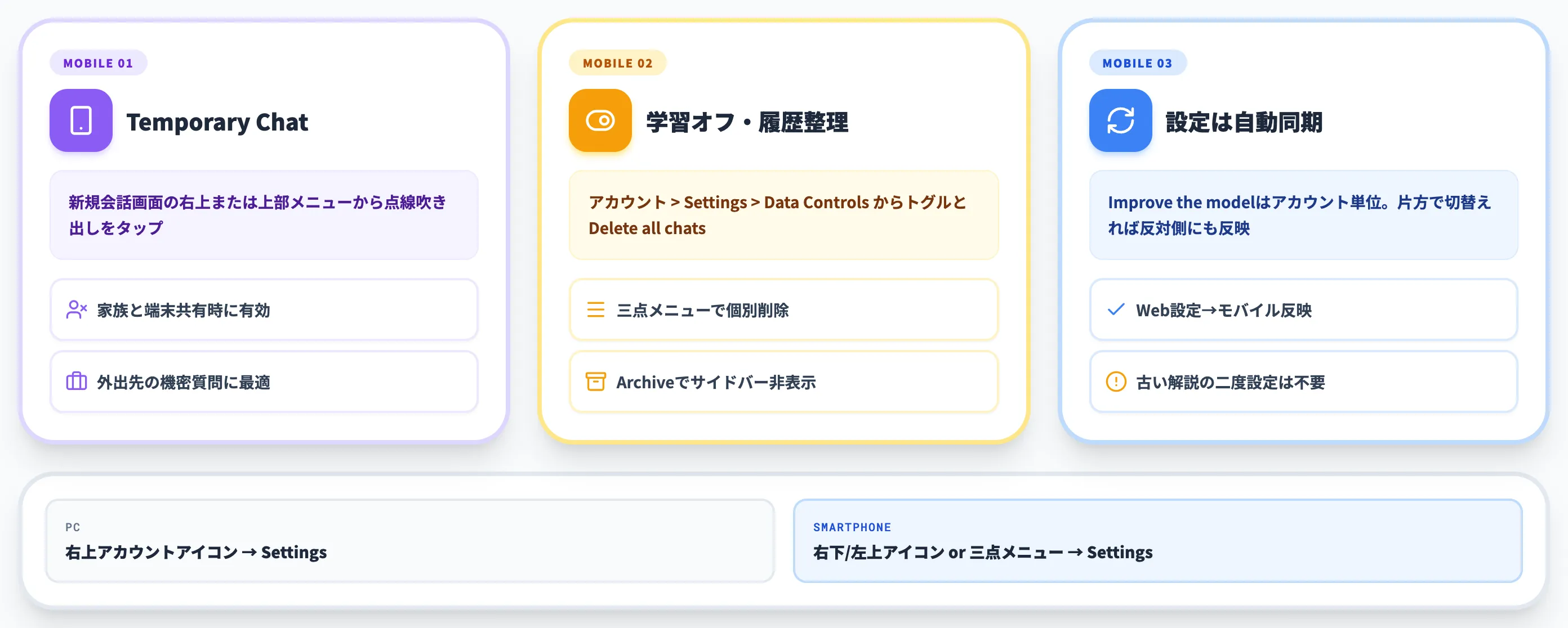 スマホでChatGPTのプライバシーを設定する全体像