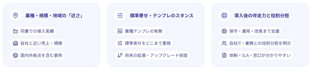 パートナー選定