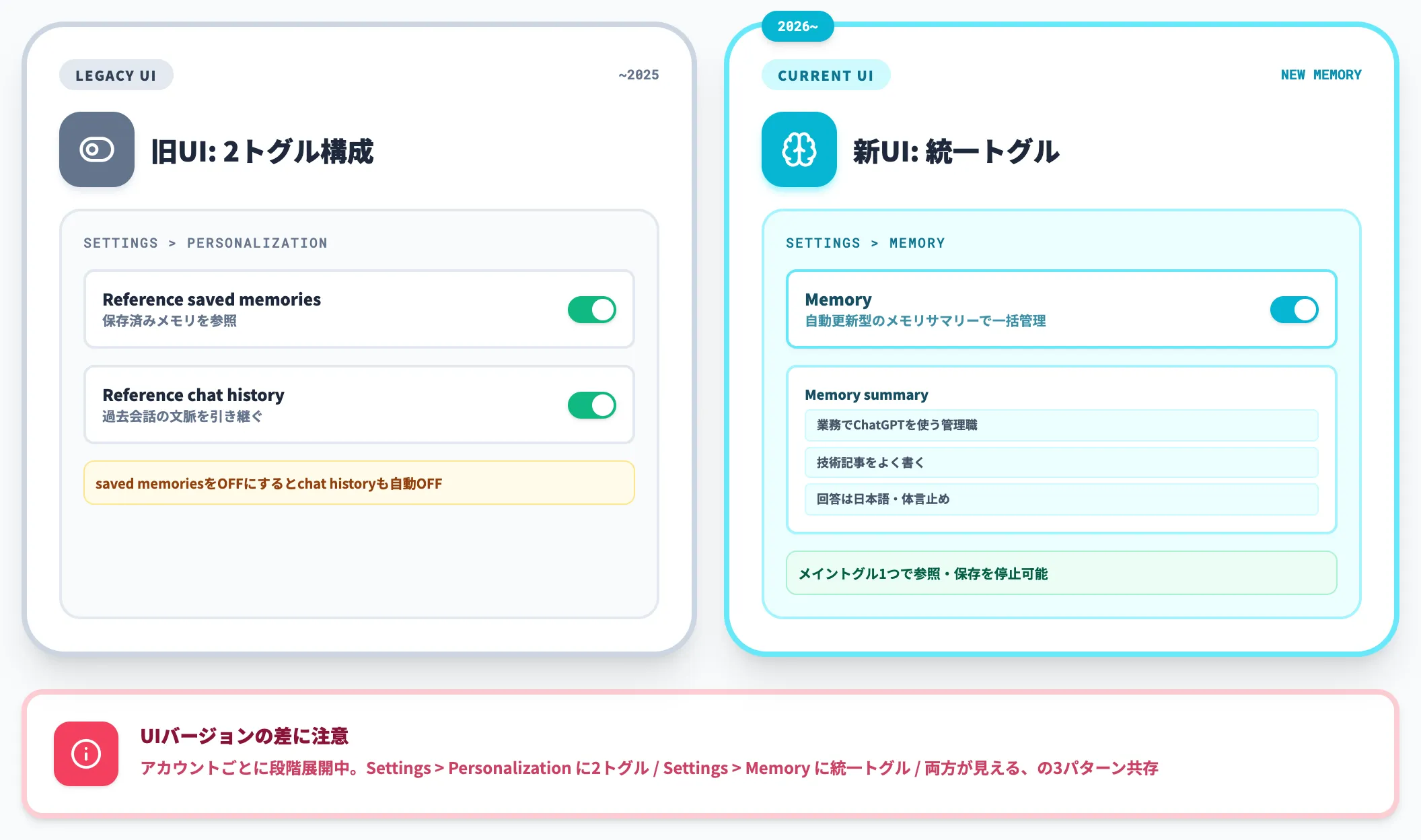 メモリ参照を切り替える設定画面