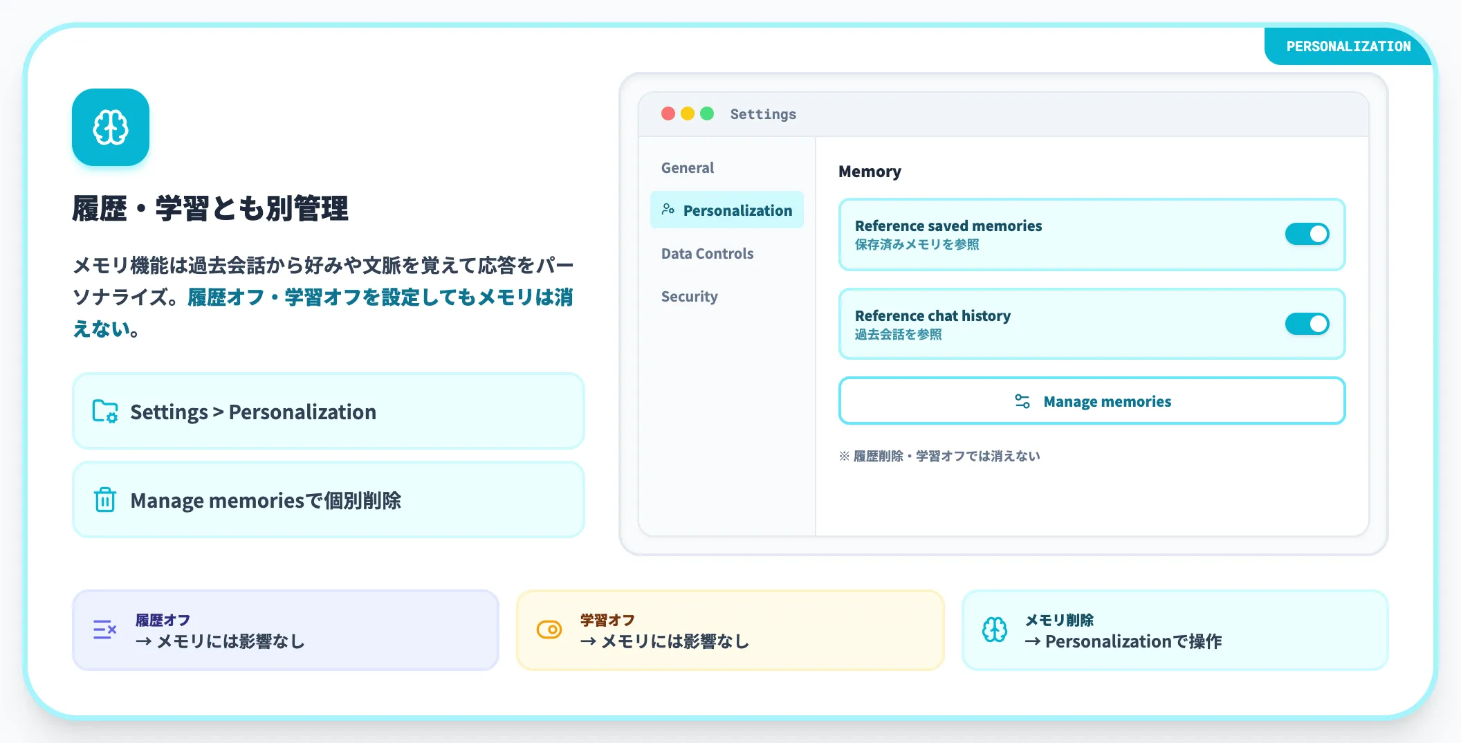 メモリ機能は別管理