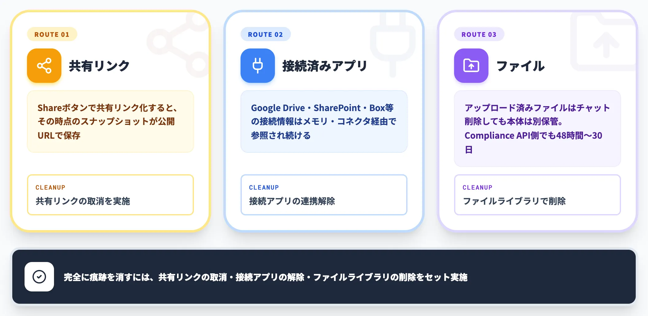 共有リンク接続済みアプリファイルアップロードの抜け道