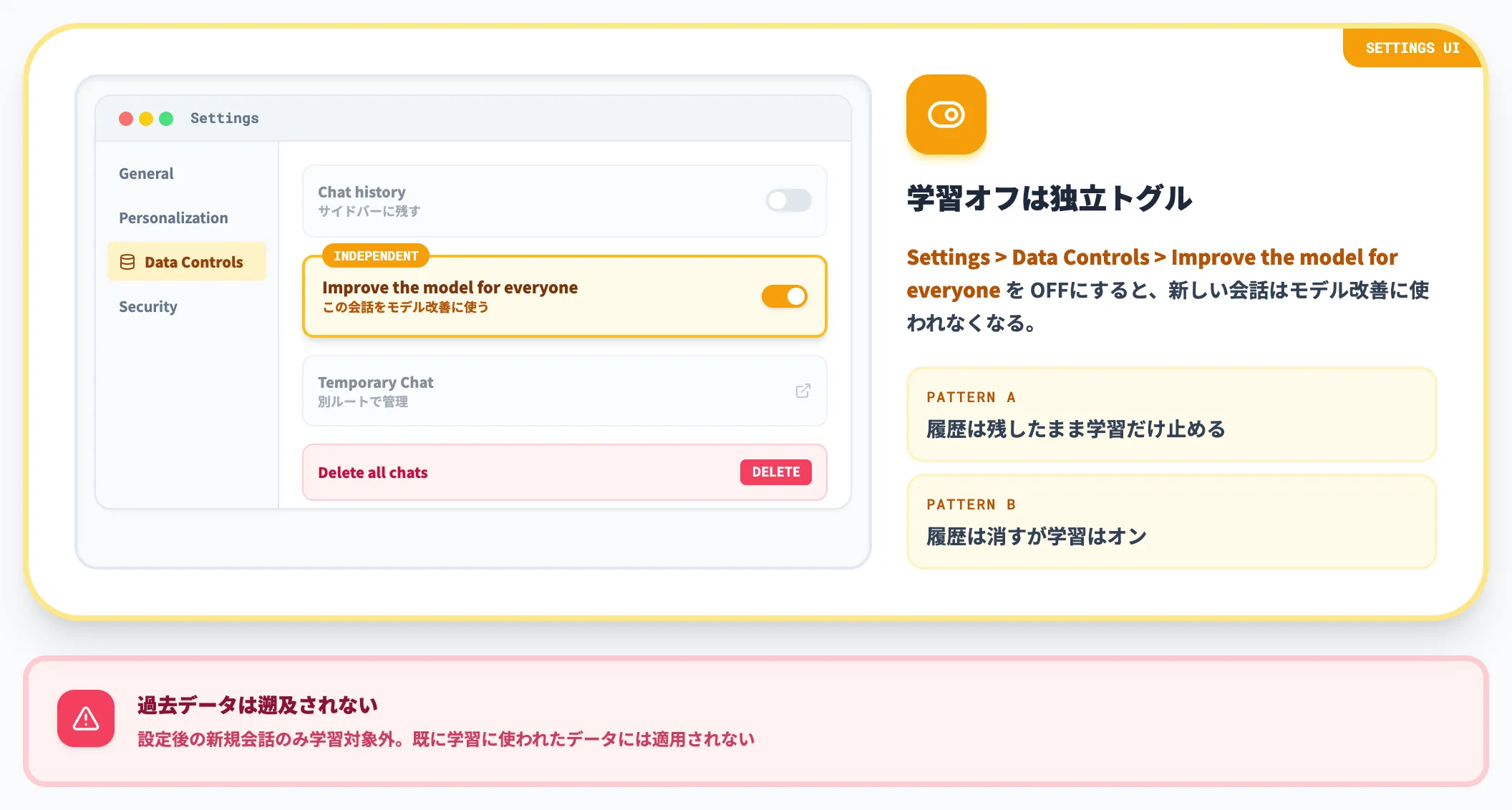 学習オフは履歴と独立
