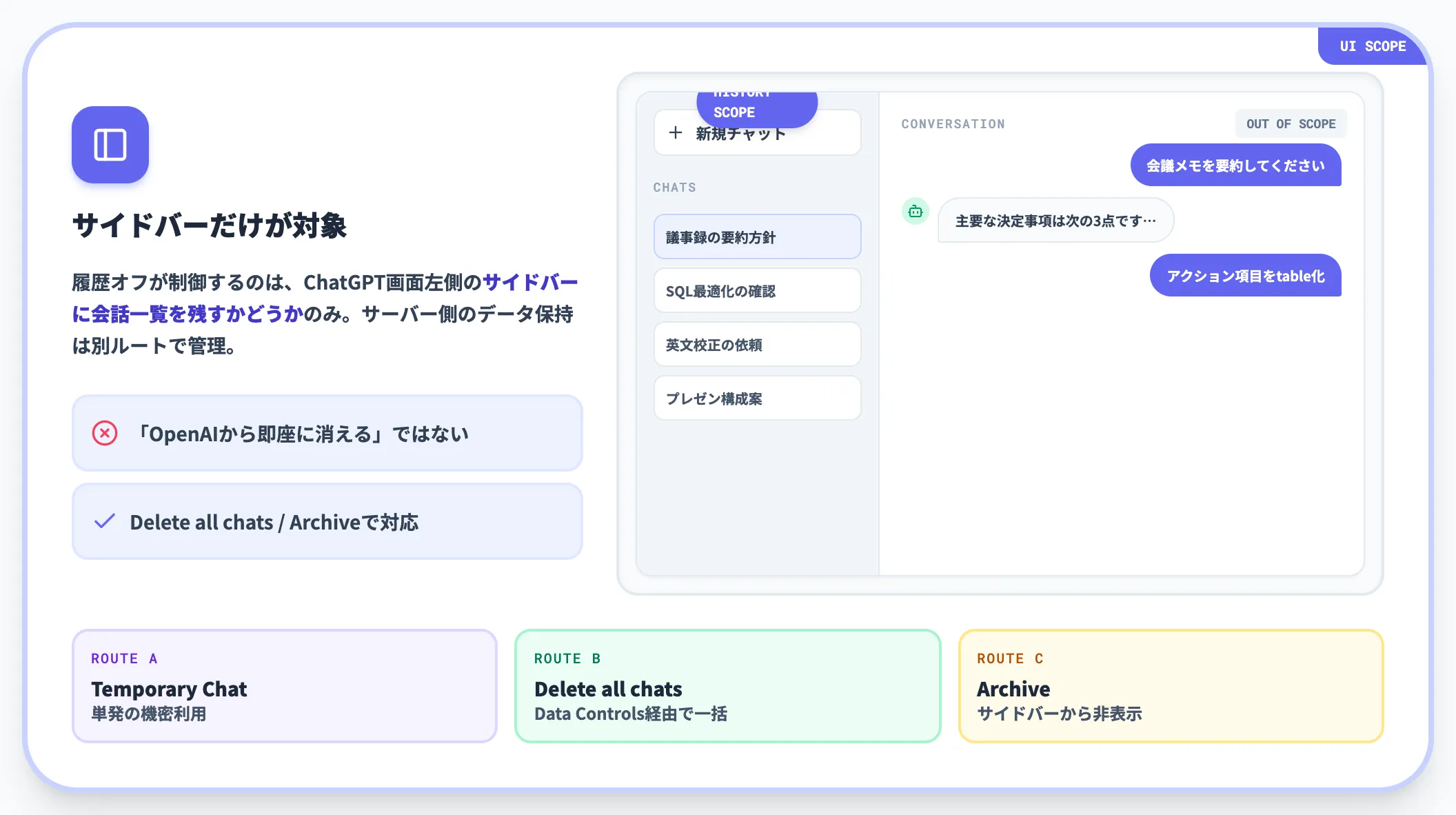 履歴オフが制御する範囲