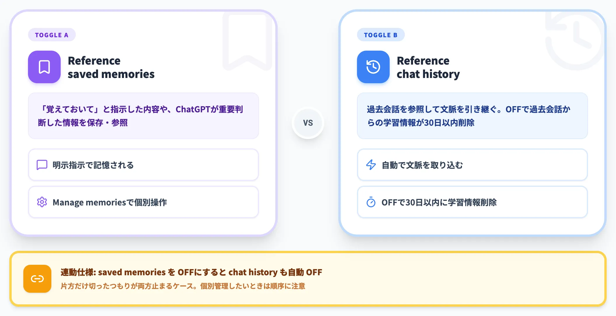 旧メモリシステムの2トグル